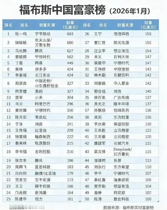 14年前，张一鸣还在微博吐槽“iPhone4太贵”，纠结要不要换手机...今天，