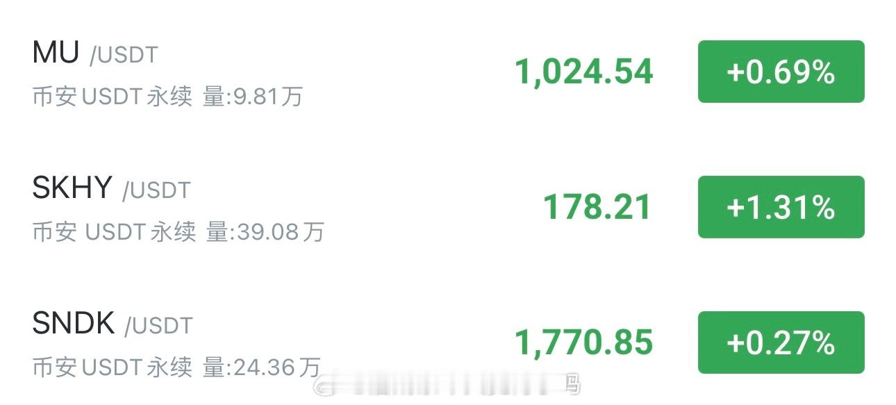 存储的春天又回来了？！关键阻力和下行通道都被一举突破，信号很积极。闪迪，观点不变