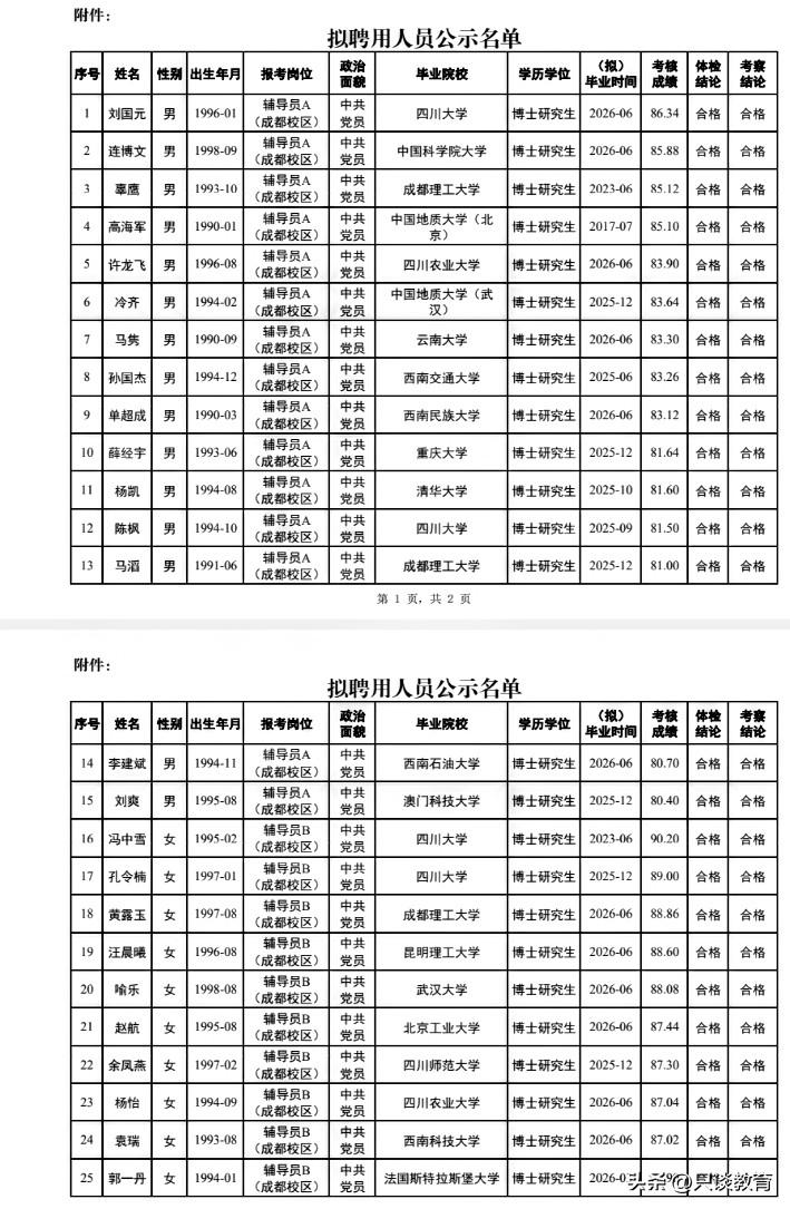 必须给成都理工大学点个赞！
招聘公示的内容非常详细，
不像某些高校连姓名都隐去一