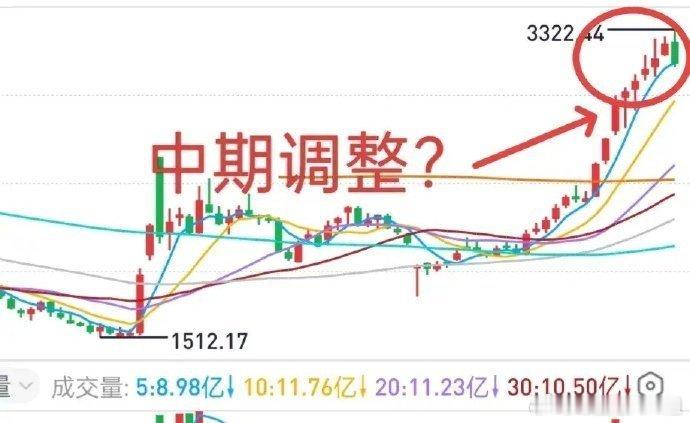 A股：今天的下跌，可能是中期调整的开始！今天盘前预警：大盘倒车概率大！9日一姐观