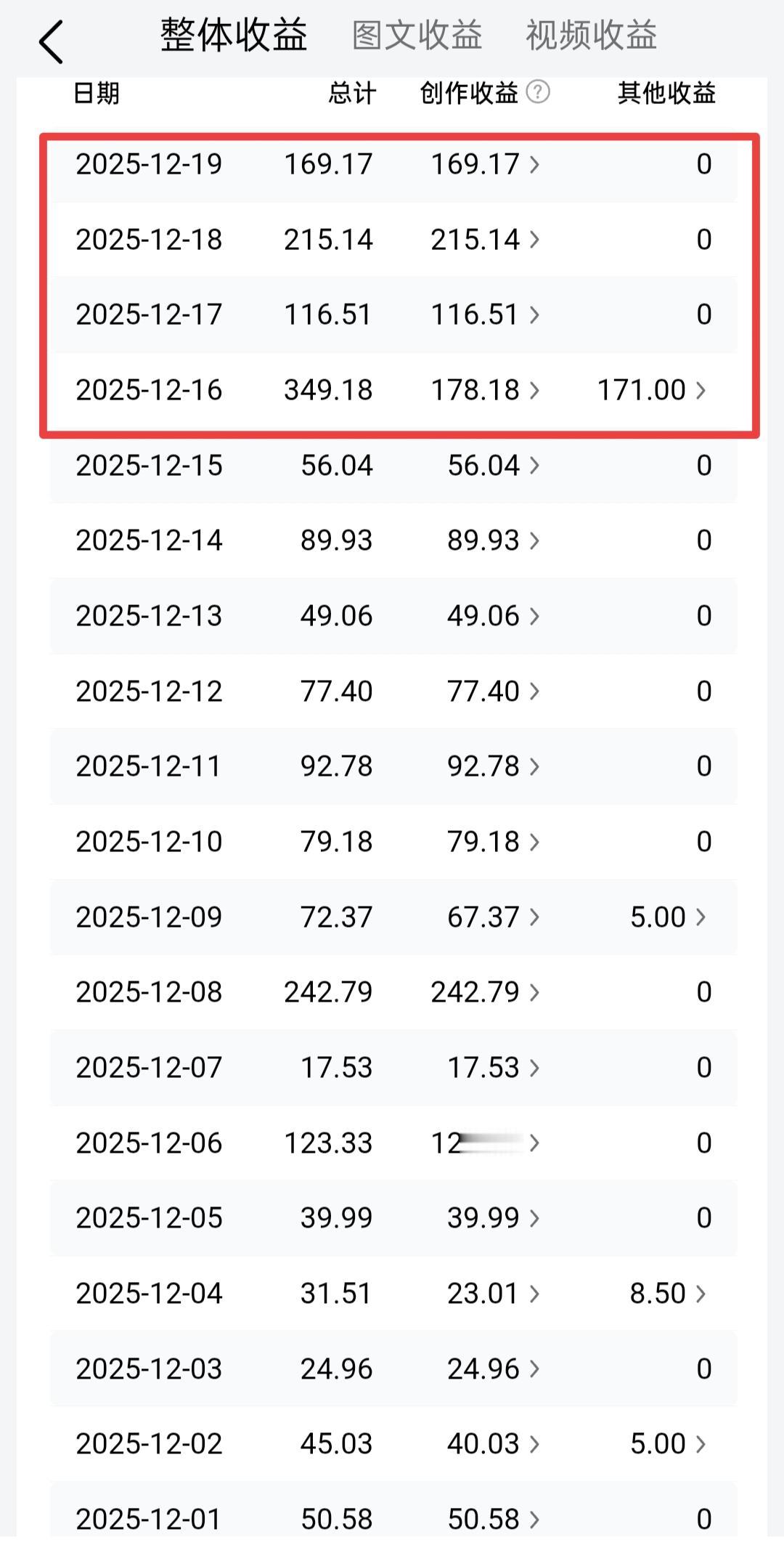 连续四天收益站上了三位数，这个12月终于迎来了曙光！

事实证明，只要你不放弃，