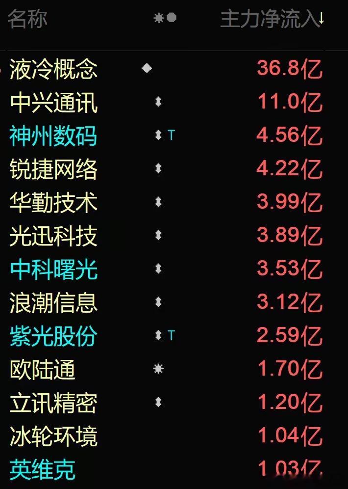 算力超节点加速落地！液冷温控赛道迎来产业放量窗口老铁们好，随着各大厂商集中推出算