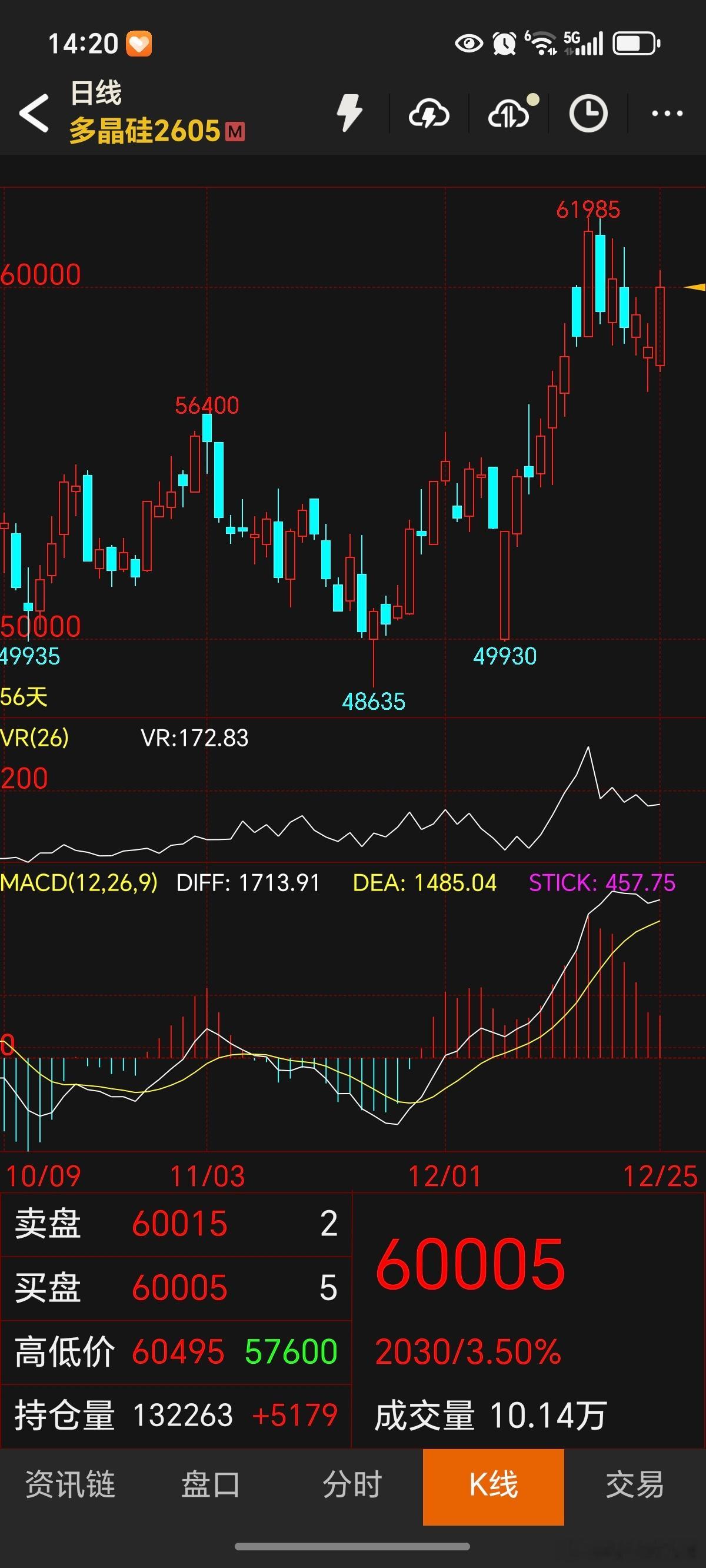 期货 看来那些要求交易所查多晶硅的事情不了了之啊！尊重资本市场吧，别老跟资本对着