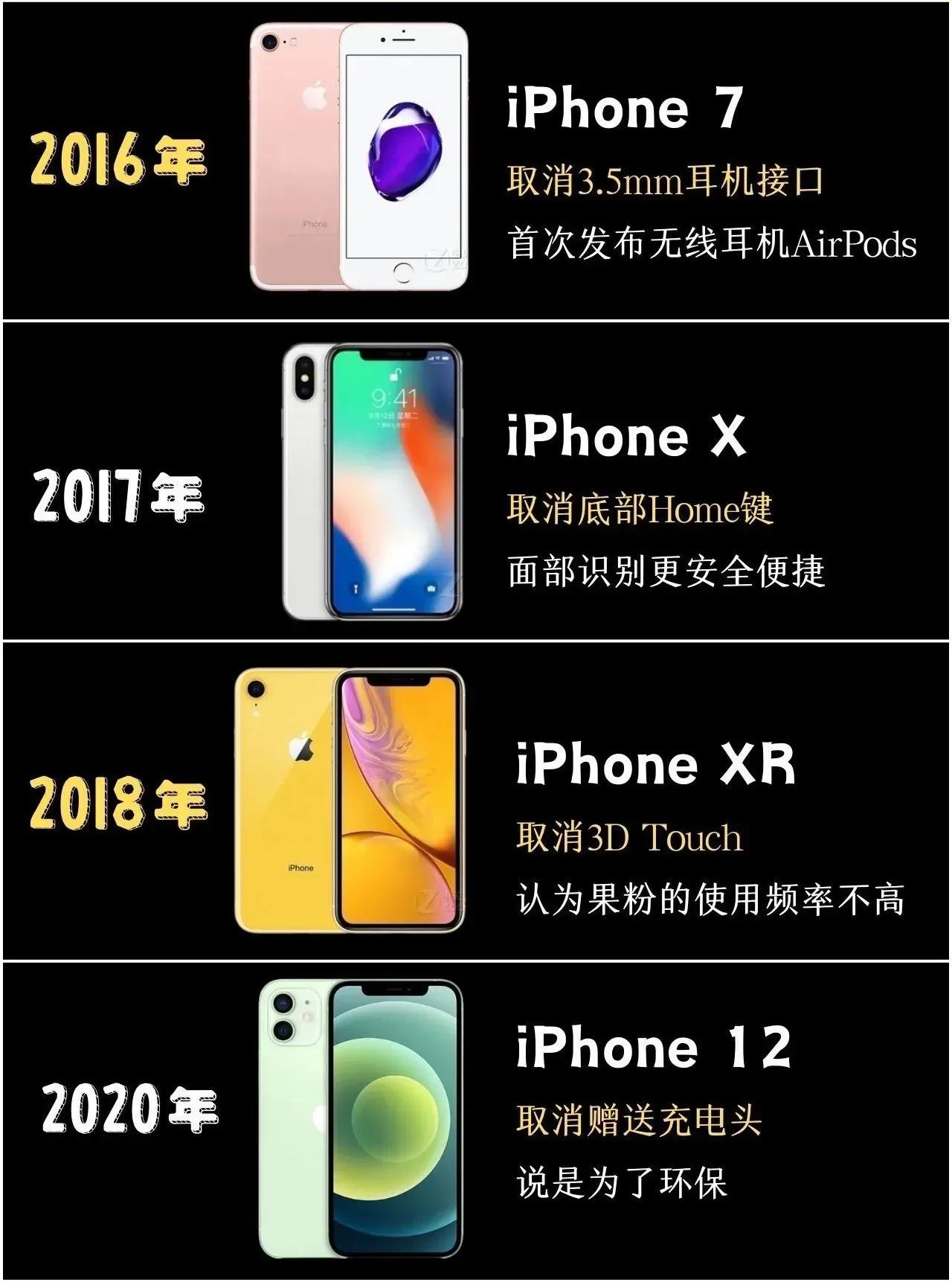 苹果手机一年一个新功能[马思纯的微笑]