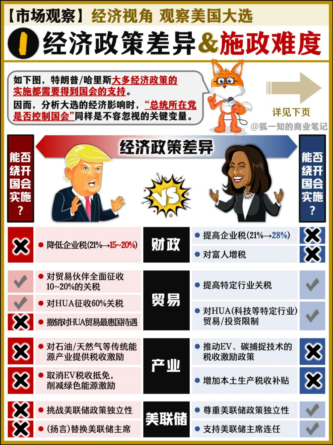 【市场观察】经济视角看美国大选