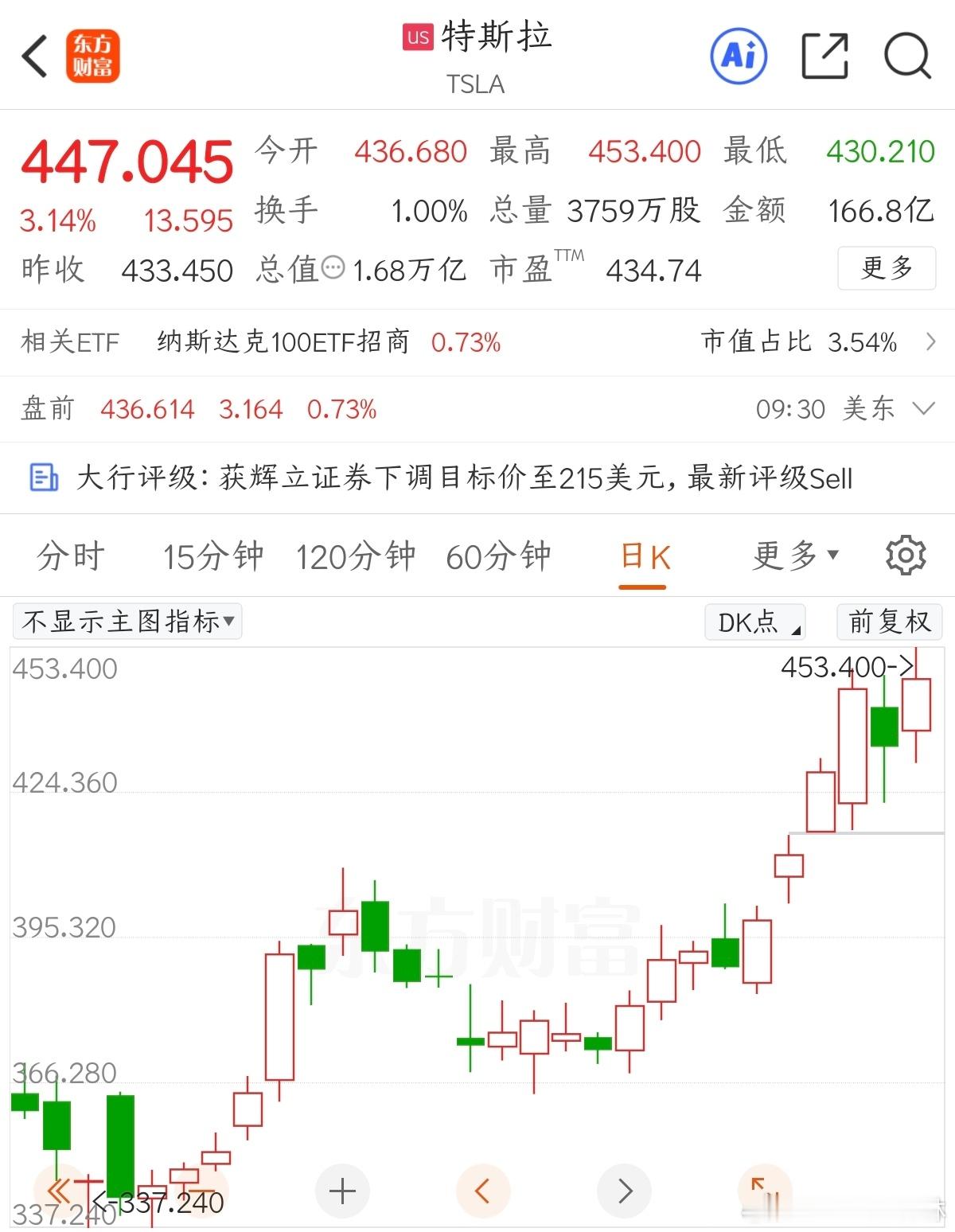 有人问为什么前段时间开始买TSLA，用一个问题来回答这个问题:小马跟着老董来干吗