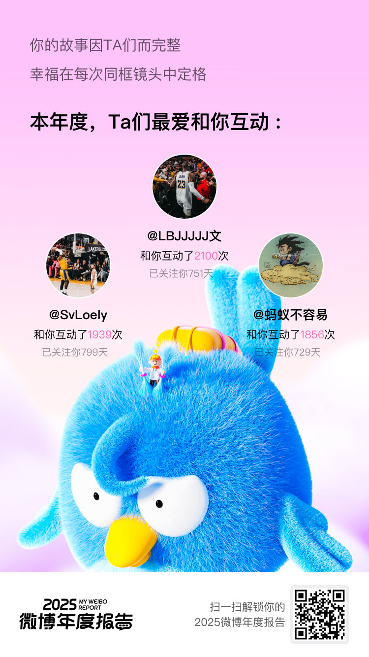 微博年度报告一路同行的回忆闪闪发光，每一次互动都如此美好。感谢让我的日常分享变成