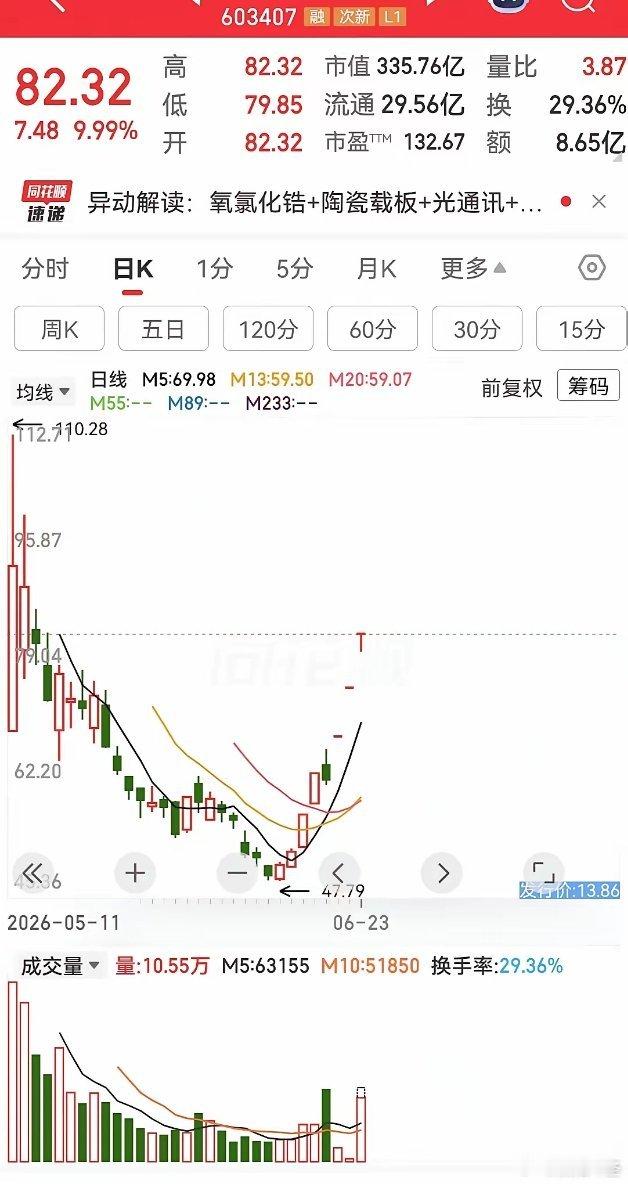 这家公司是全球氧氯化锆的龙头，这个产品是它的绝对主业，占总的营收六成以上。其实现