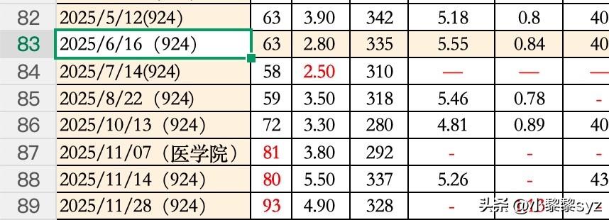 原来肾移植三年左右出现肌酐缓慢爬升的人不止我一个！


今天一个不常联系移友突然