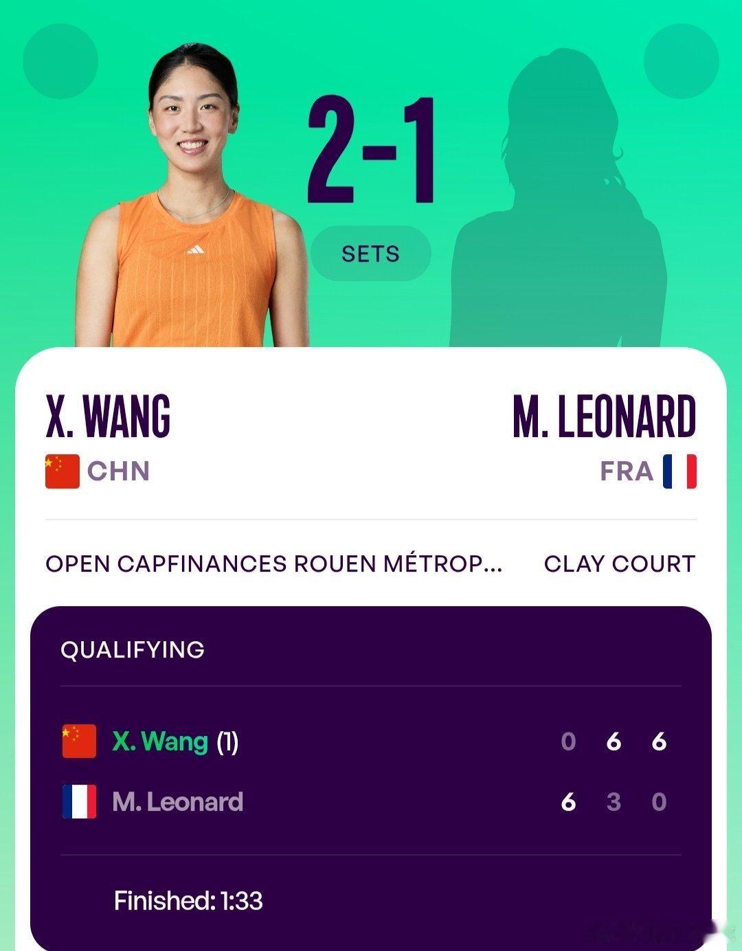 WTA250鲁昂站🇫🇷资格赛第1轮错过正赛报名的王欣瑜🇨🇳作为资格赛头号