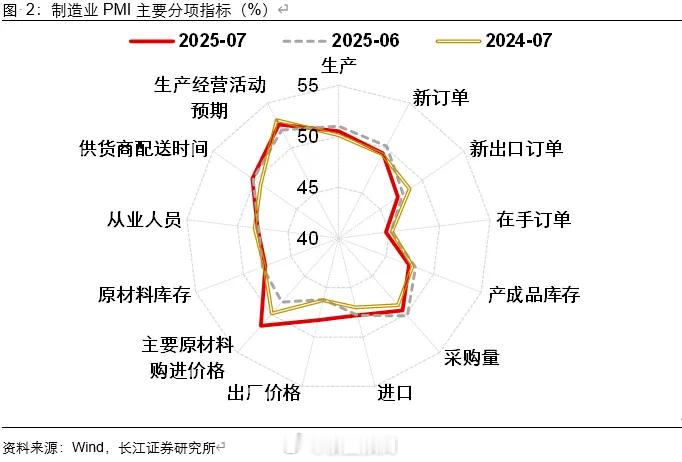 在需求回落时涨价。 ​​​