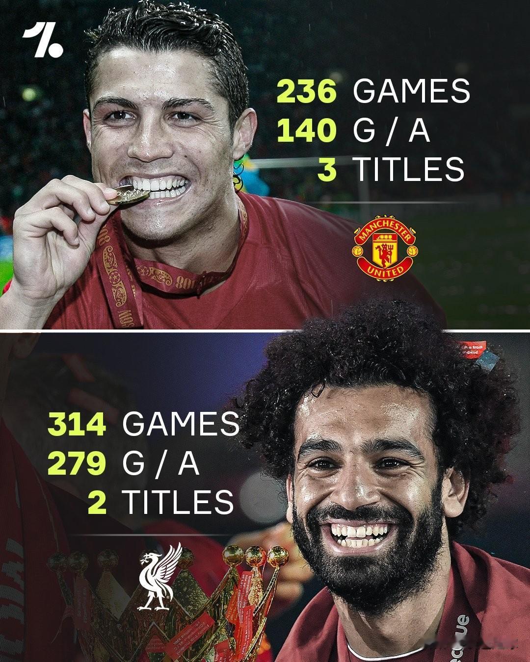 你可以赶走球员，却带不走他们铸就的传奇！
萨拉赫在利物浦的时光似乎正以不愉快的方