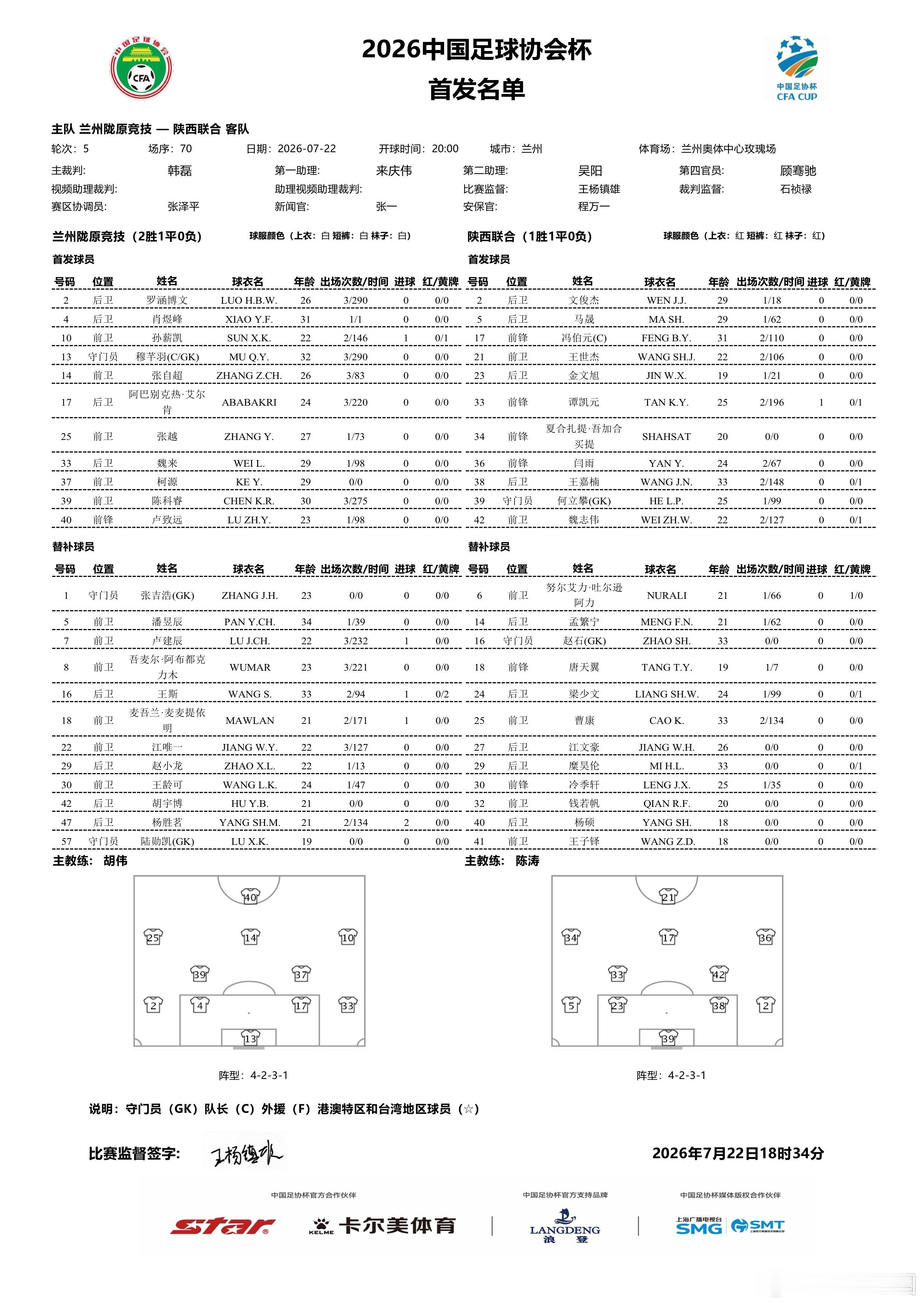2026中国足协杯 第五轮第2比赛日首发名单如下⬇️ 