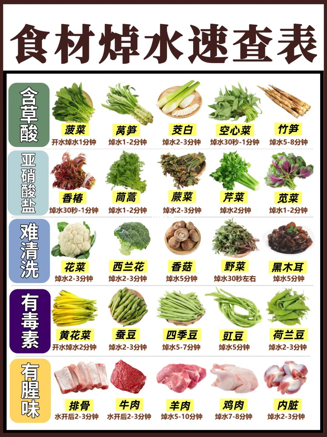 这些食材不焯水=白做饭！保姆级焯水指南来啦