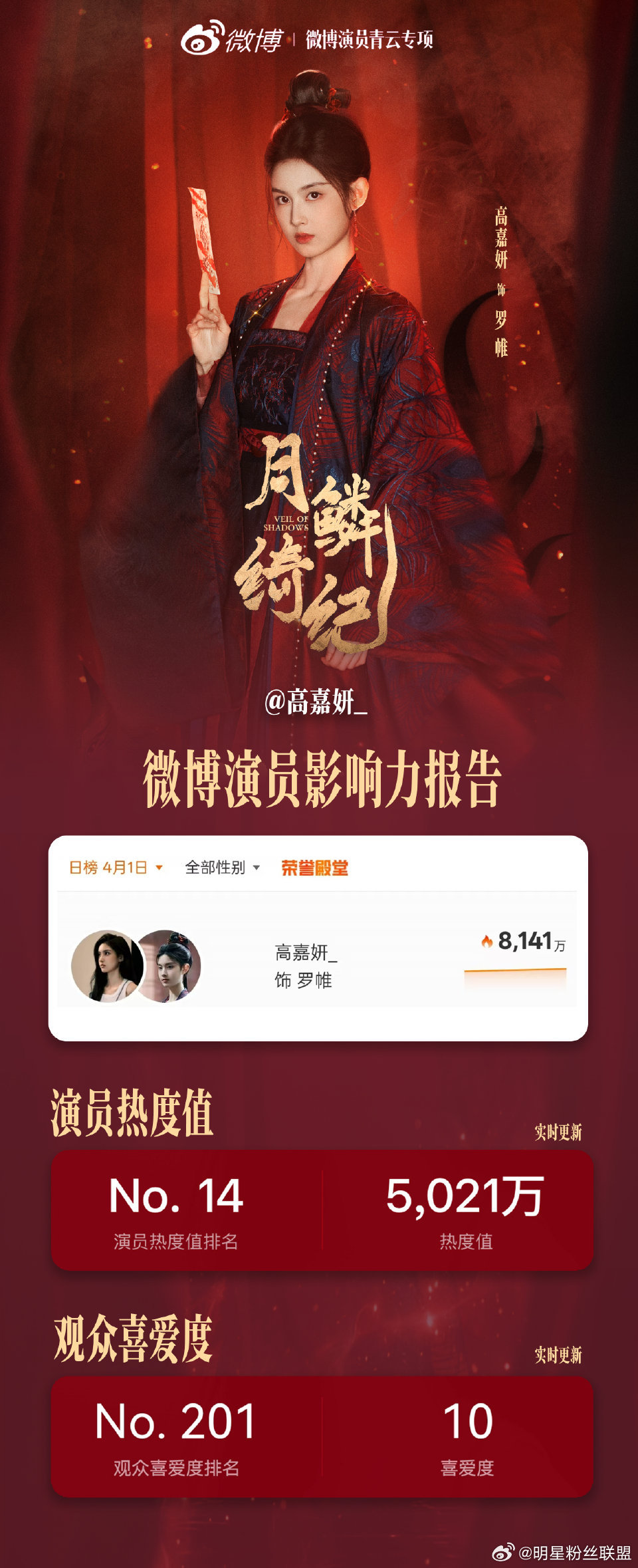 首部作品《月鳞绮纪》开播，微博青云演员专项微博演员影响力指数首日冲破8000万！