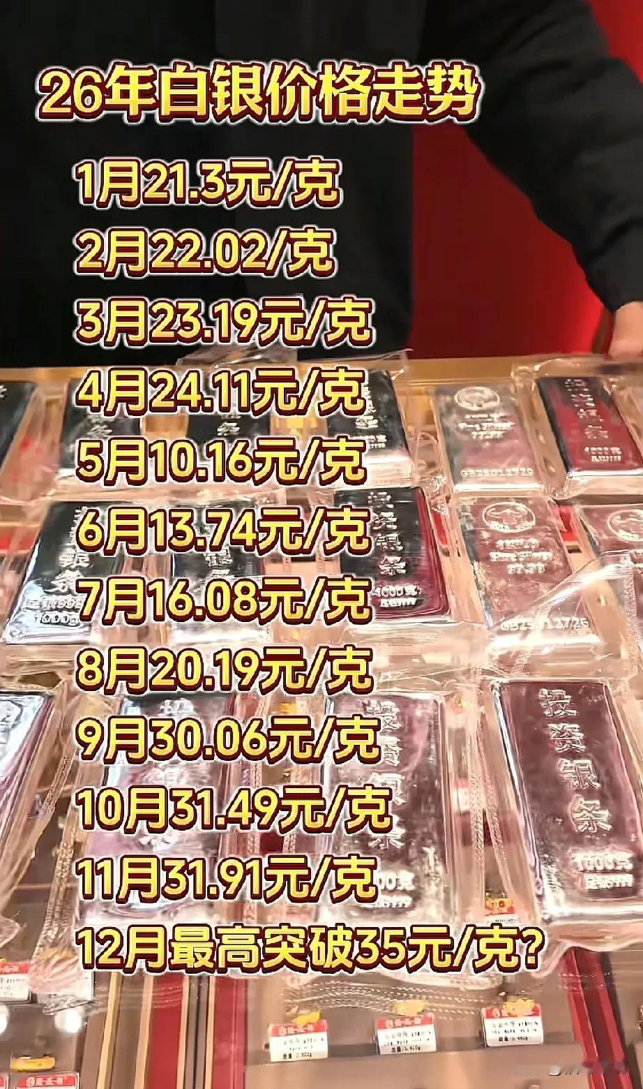 2013年前后，那批排队买黄金的人现在都怎样了？

很多人都这样，刷到相关资讯，