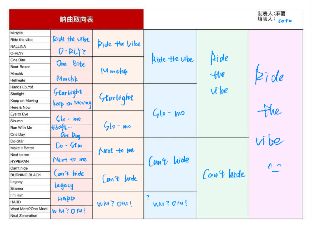 rtv真神 