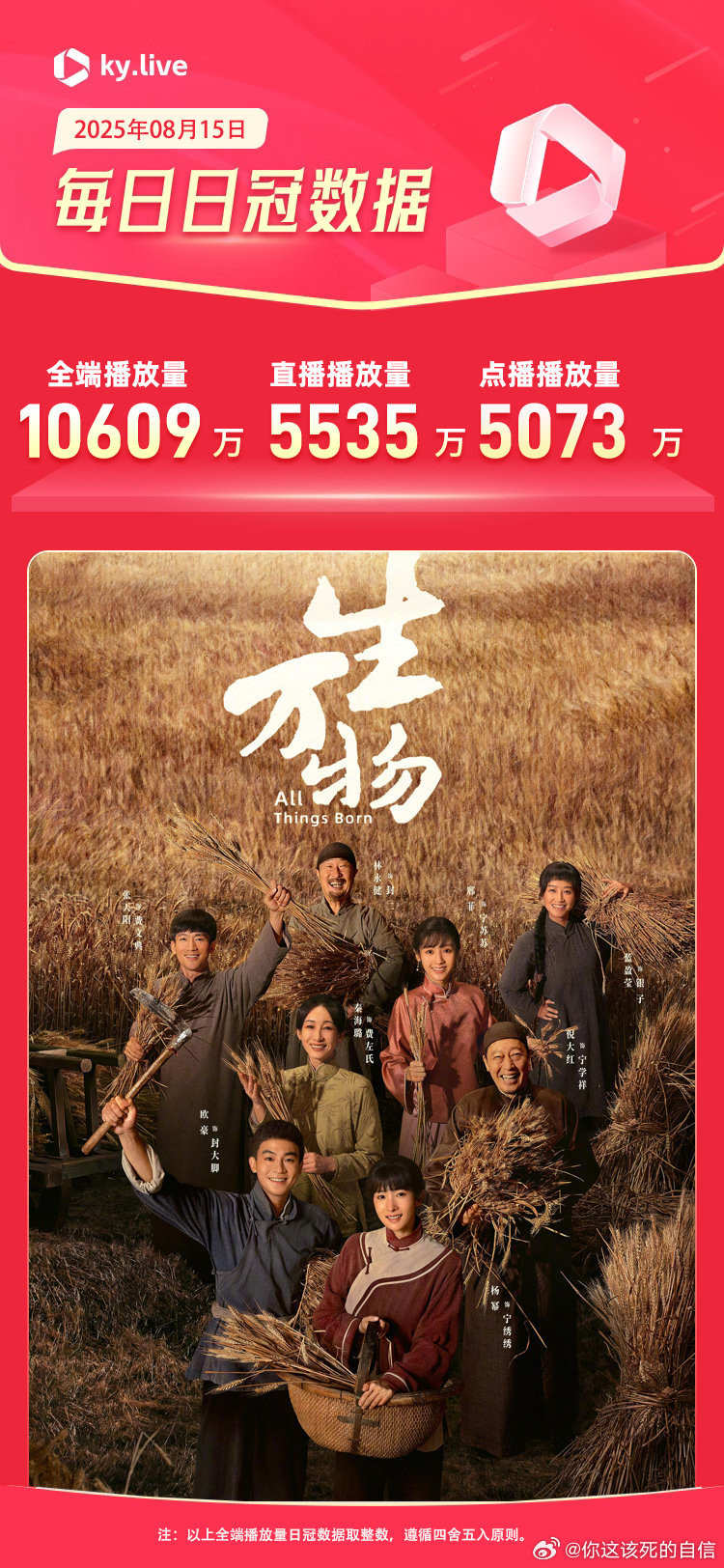 生万物开播仅三天破亿夺冠生万物开播第三天全端破亿  是真的好看绣绣第一个孩子流产