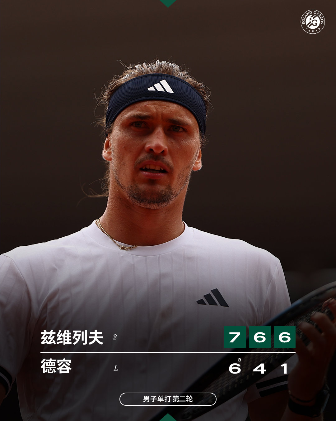 继续前进 🌟 兹维列夫直落三盘晋级法网2026 男单第四轮，2号种子兹维列夫以