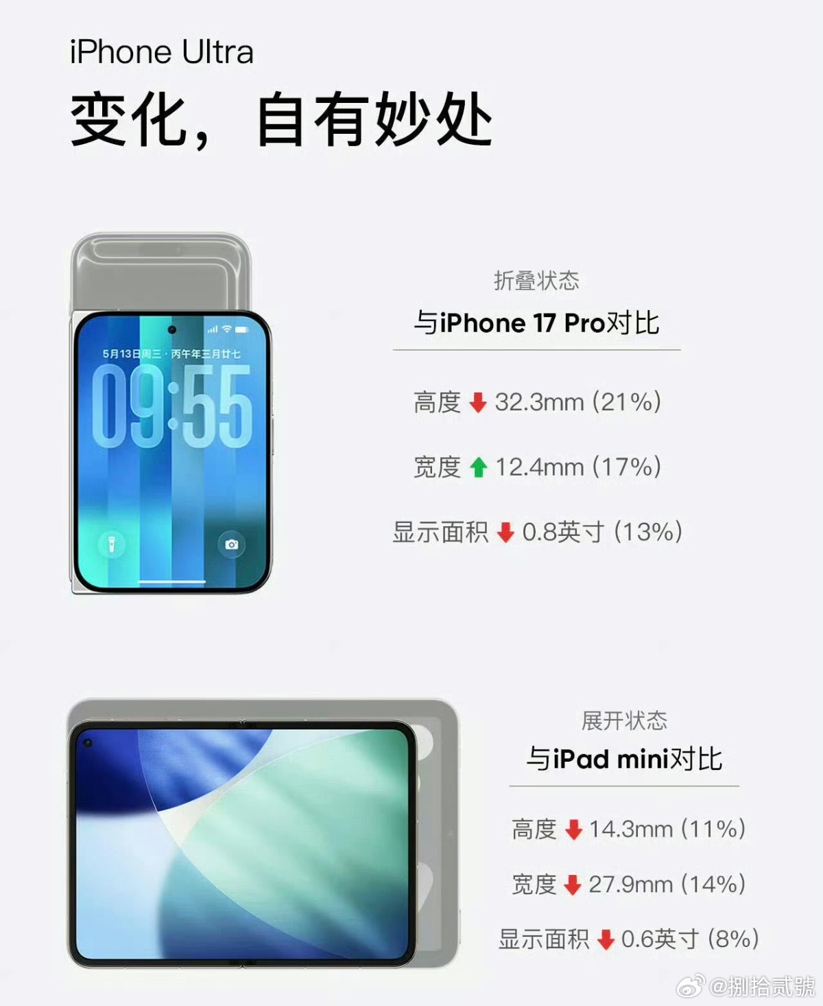 折叠iPhone触屏MacBook快了iPhone安卓化又进一步