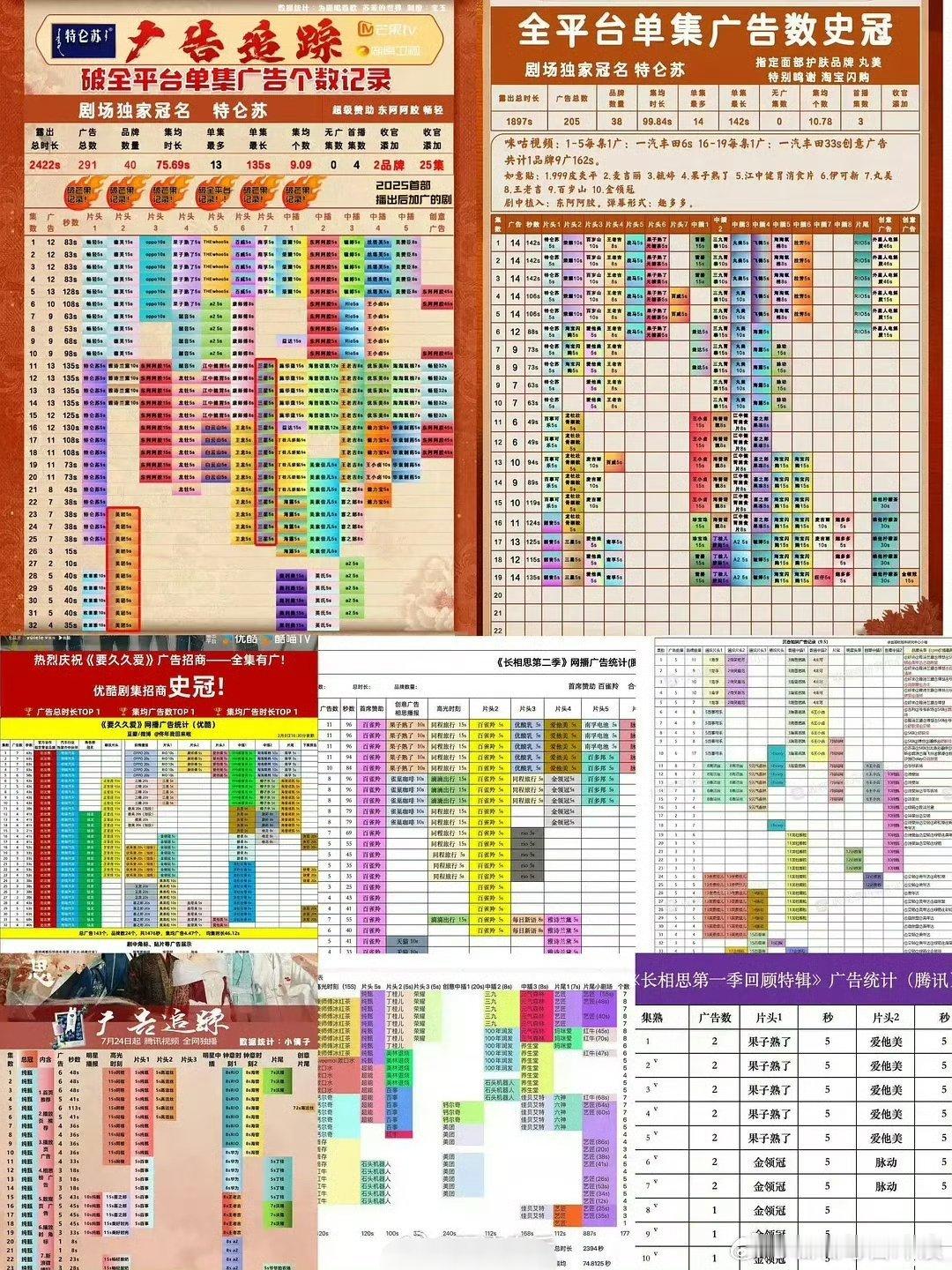 网友总结的杨紫实绩：是不加任何限定词，招商全集多广最多的演员，来看看如何