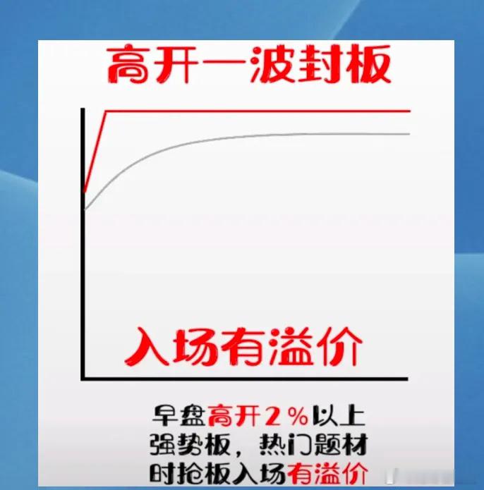 炒股，就是要做强势行情，不拉板，根本叫不上强势！牢记六大涨停分时图，洞察主力动向