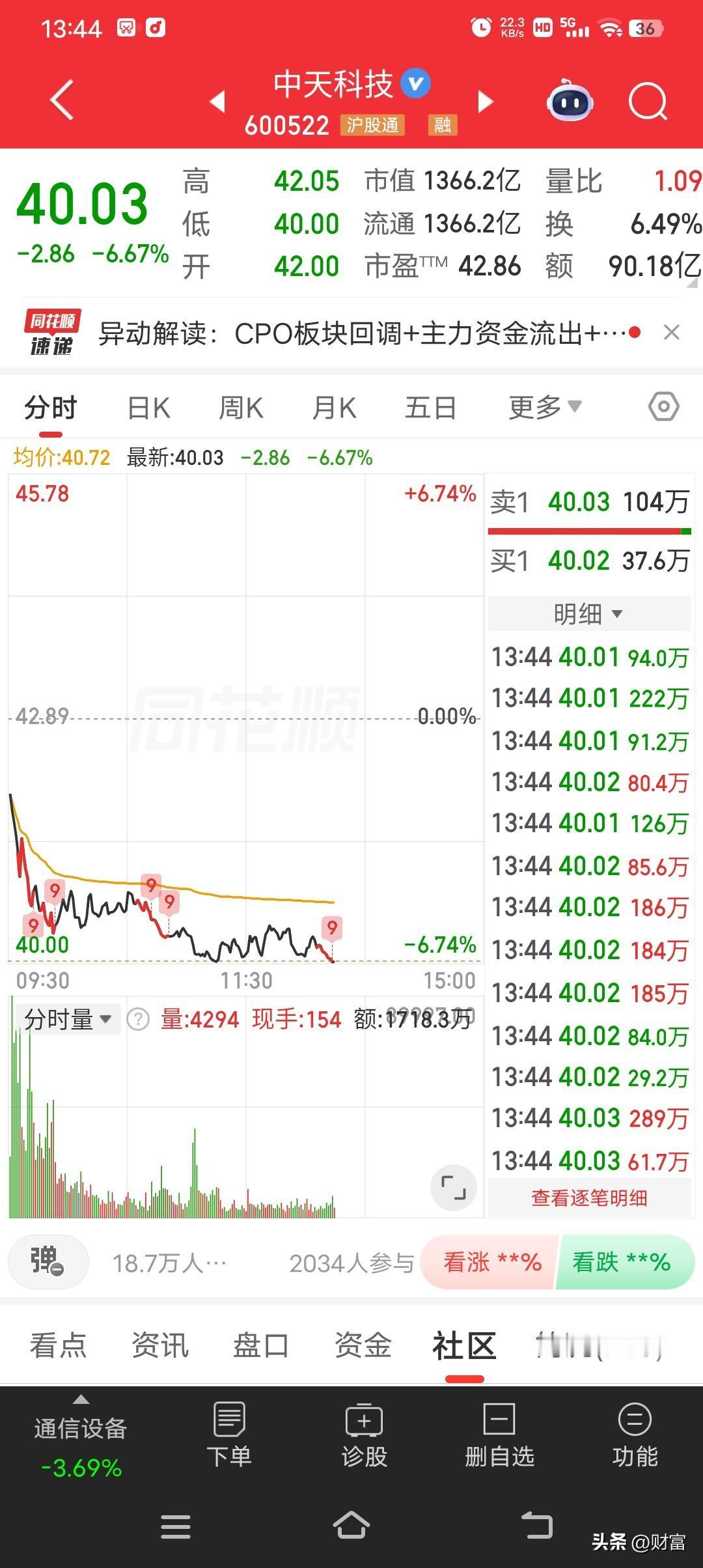 中天科技最近走势有点弱，最新价40.02元。不过它可藏着不少潜力。2026年5月