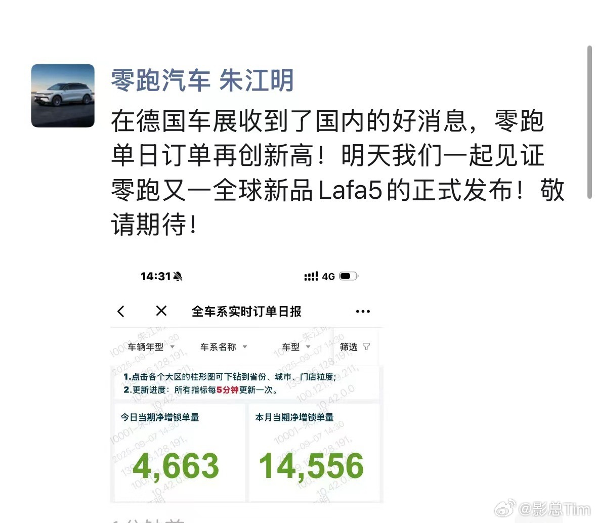 零跑最近好消息是一个接着一个✅单日订单再创新高！今日净增锁单量有4663，本月当