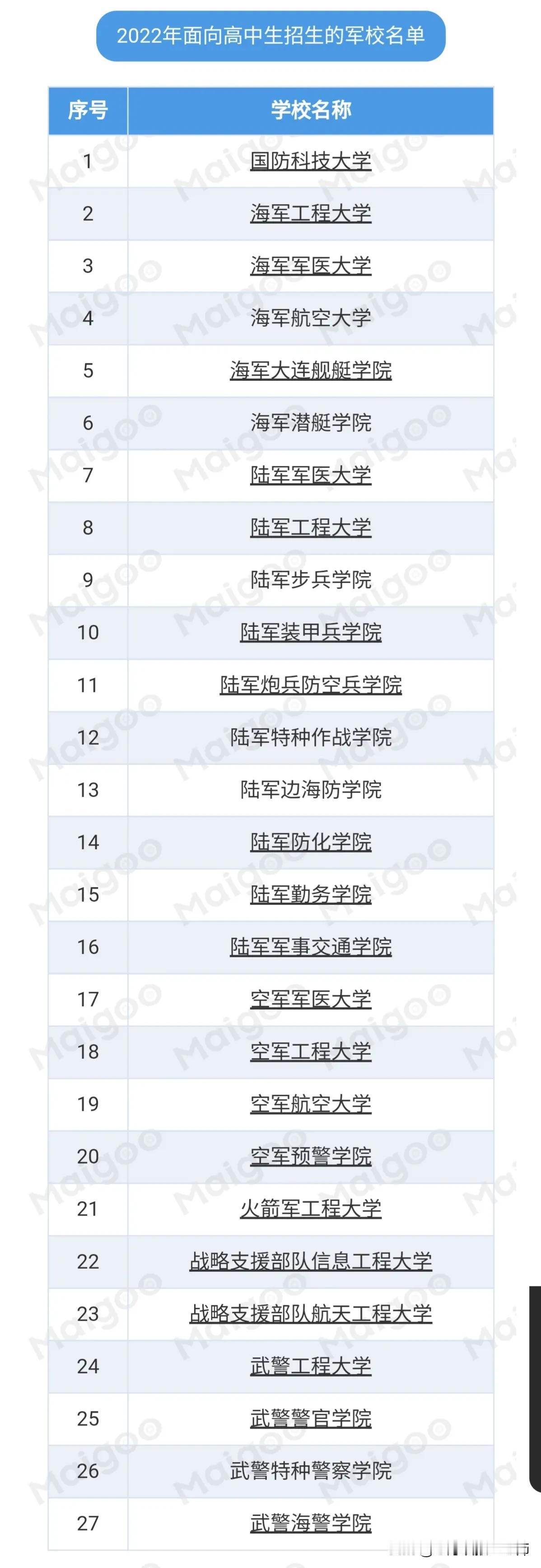 军校和警校，报考区别？
全国有哪些警校军校？

军校：励志从军，能吃苦，且愿意为