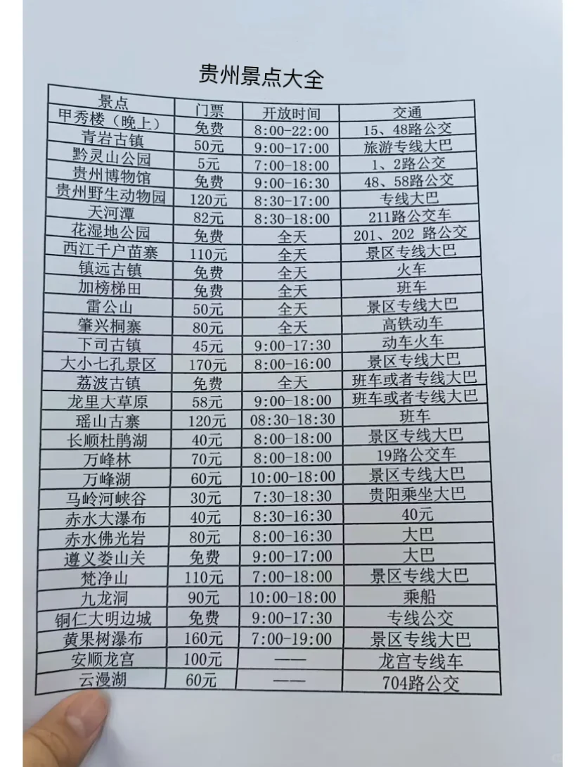 国庆去贵州的看下吧，保证一看一个不吱声…