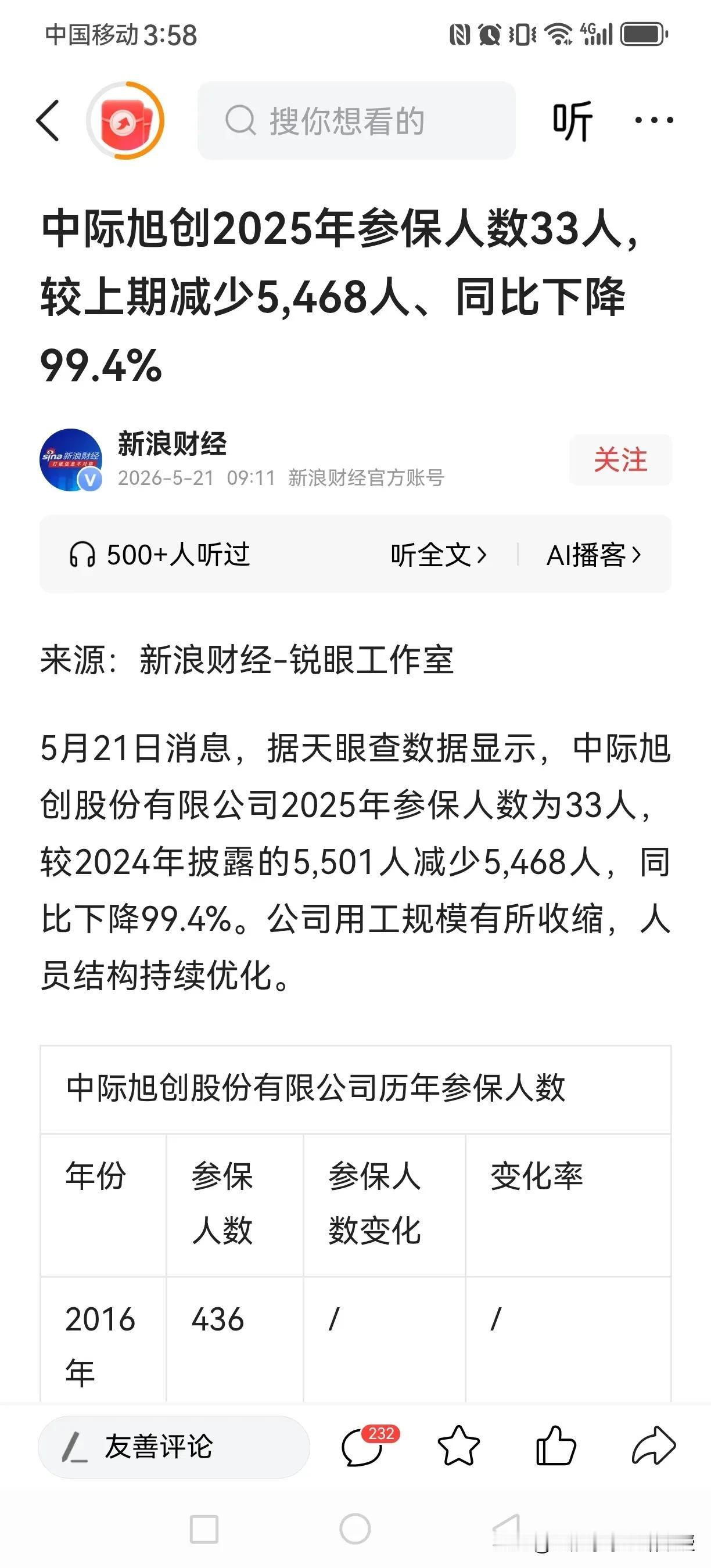 参保人数骤降99.4%！1.11万亿市值的中际旭创，到底藏着什么玄机？
 
当万