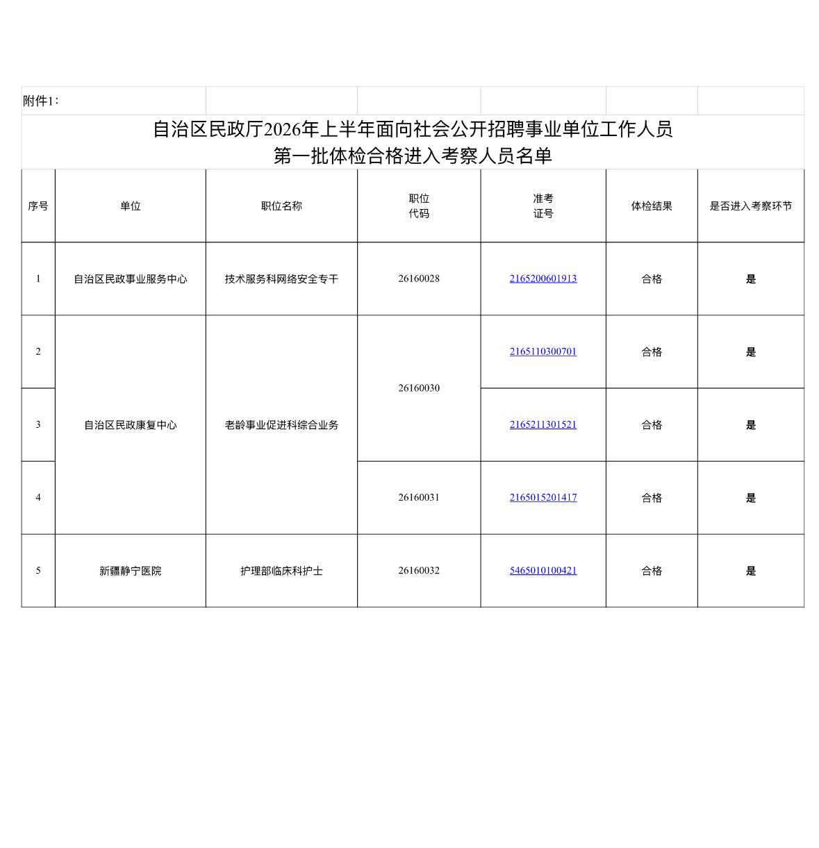 【新疆乌鲁木齐】新疆自治区民政厅2026年上半年面向社会公开招聘事业单位工作人员