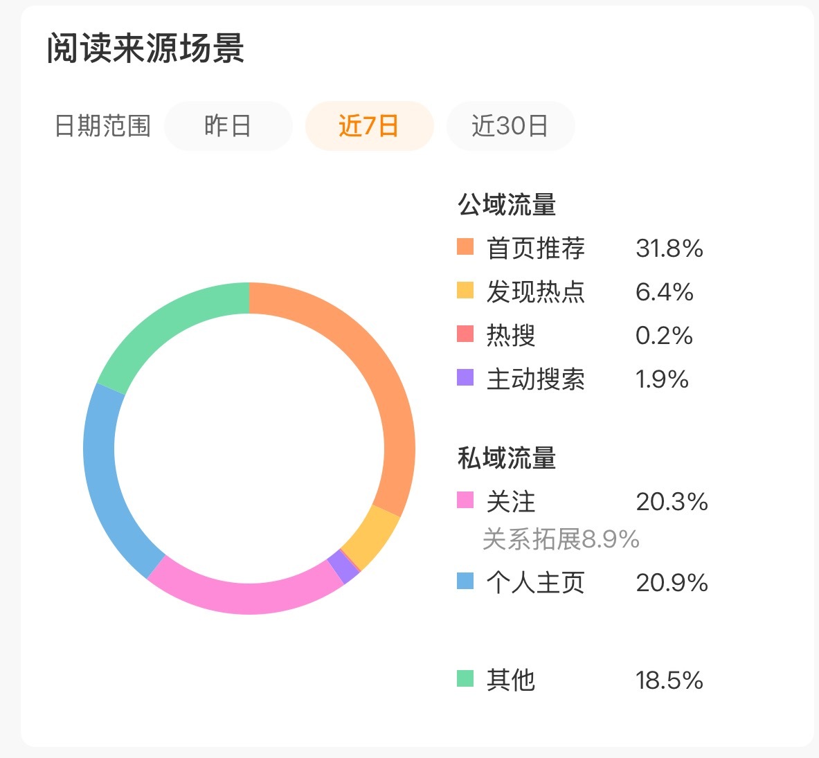 宝宝们、来动动拯救一下tjt 