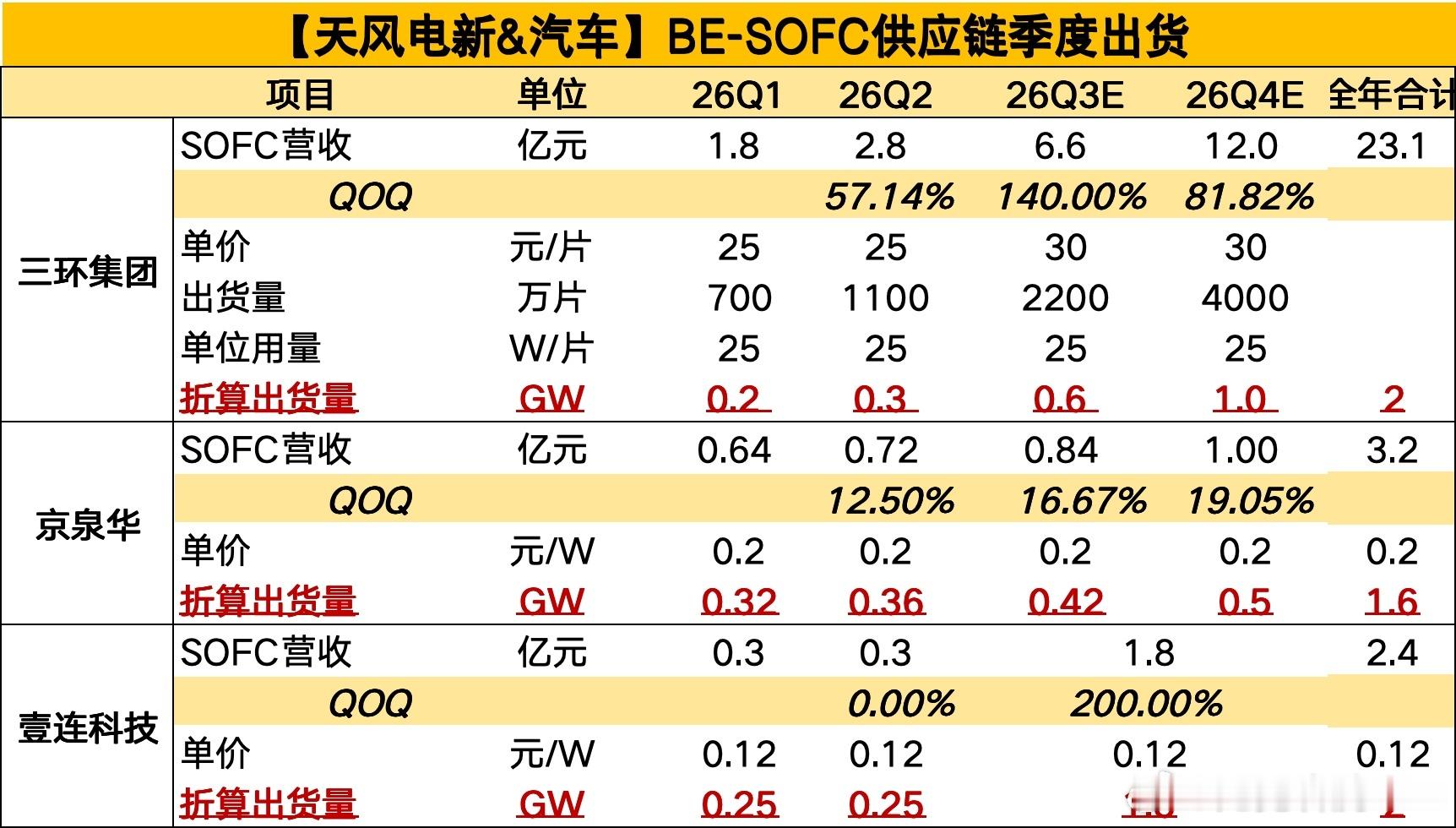分享图片 