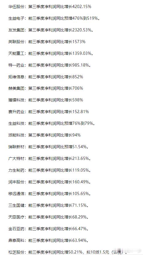 这是今天公告的三季报，从最近公布的三季报的情况来看，上涨的科技股业绩个个都很好，