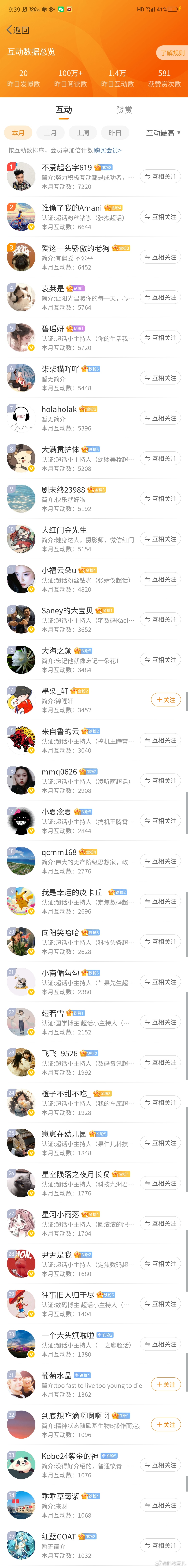 本月目前互动排名TOP35铁子们冲冲冲[耶] ​​​