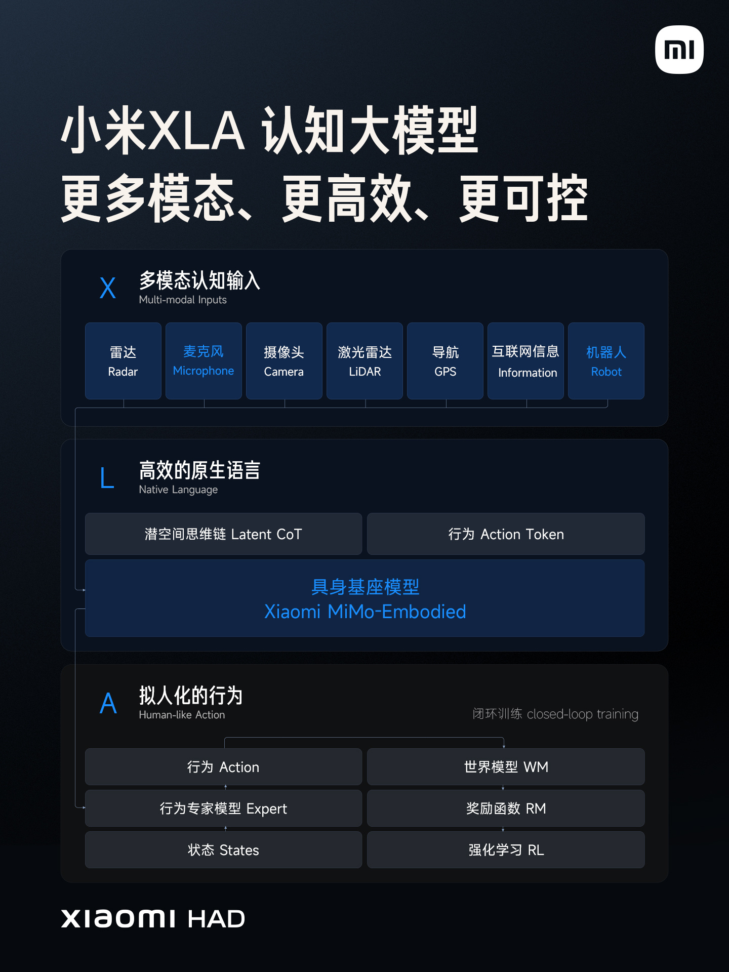 小米这波直接把智驾卷到新高度，新SU7全系标配新版HAD，不搞付费订阅，也不分级