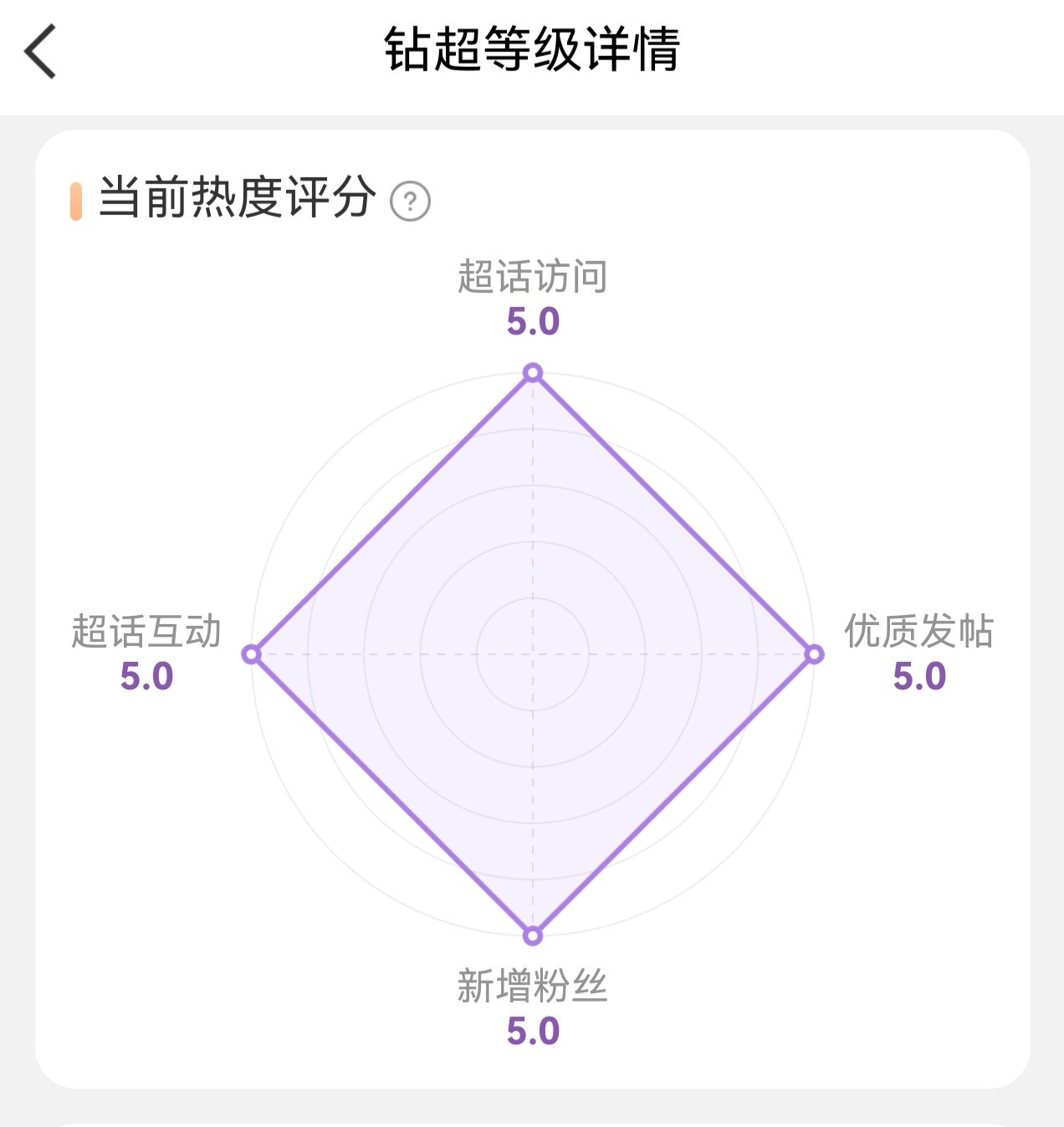 我是没有看到有哪家超话热度四项都满分的，鞠婧祎粉丝又让我见识到了鞠婧祎