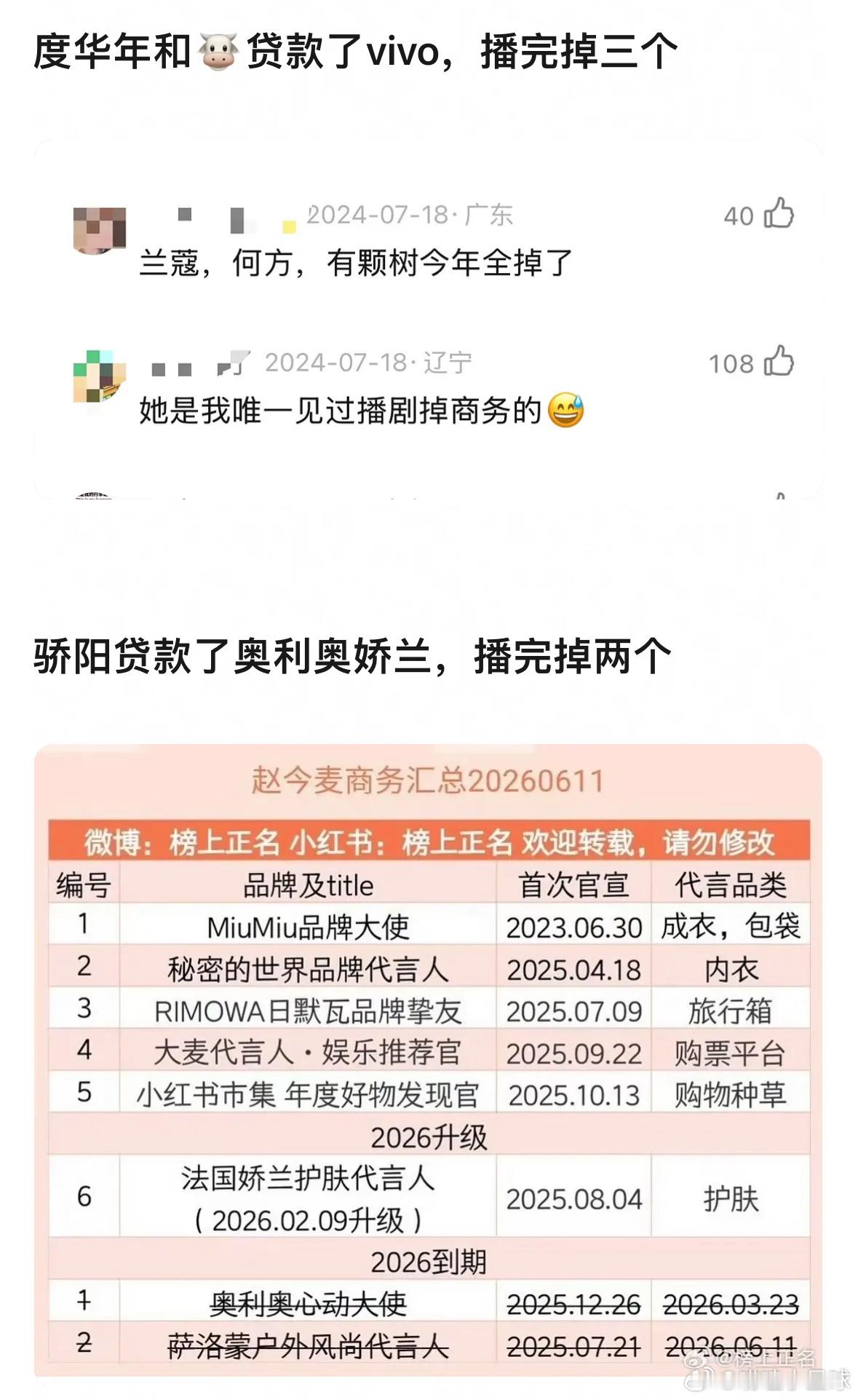 赵今麦为什么一播剧就掉商务？骄阳刚播完过年期间，她97.5个小时才卖10万ccl