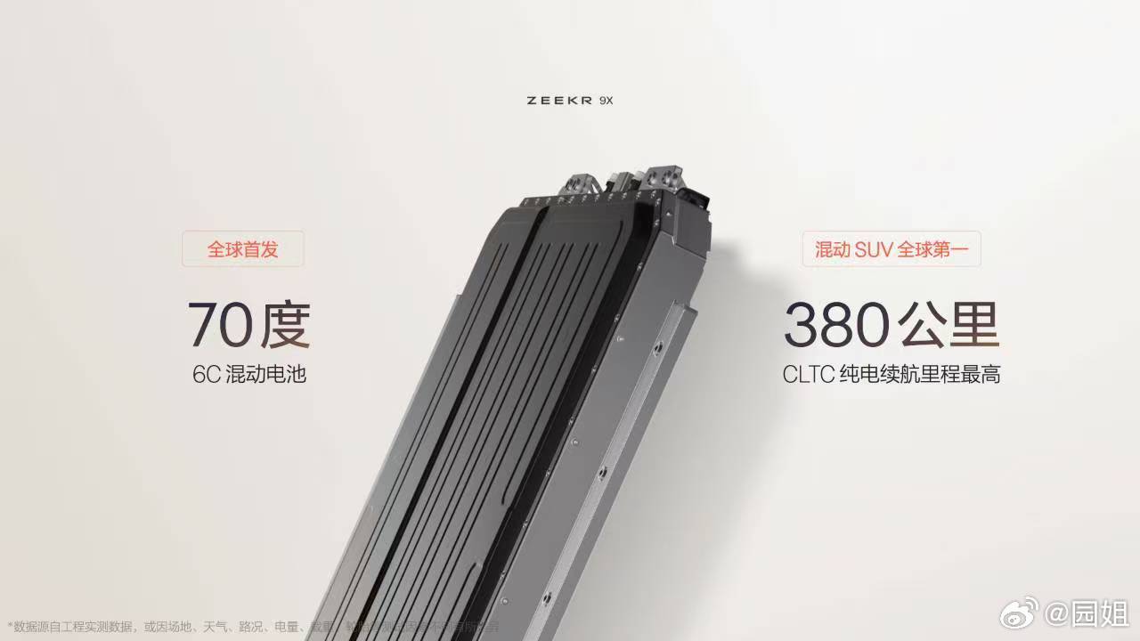 极氪9X 搭载70度6C混动电池，纯电续航380公里，最大充电倍率6C，SoC2