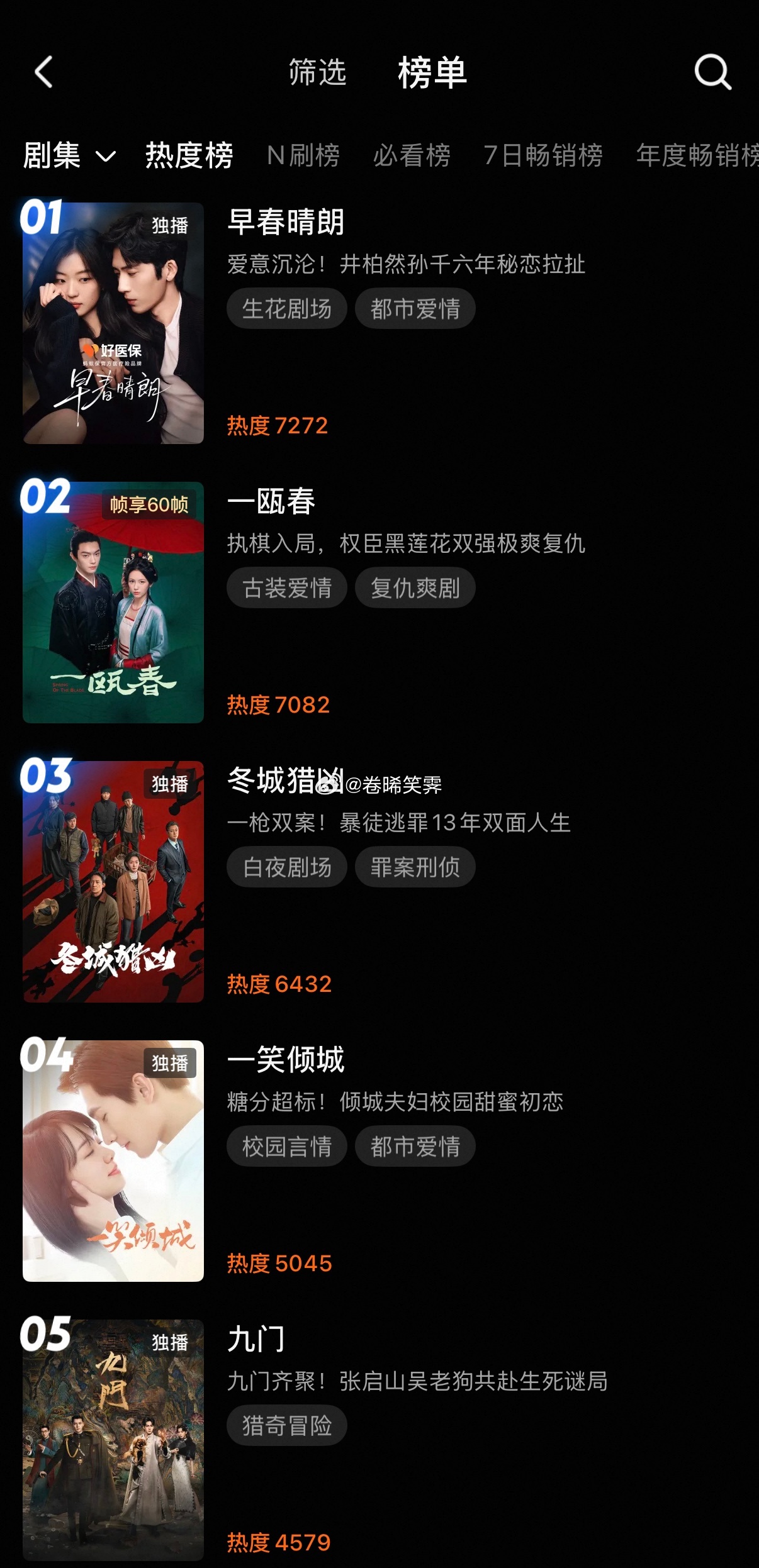 一笑倾城热度破5000，大家看了吗 ​​​