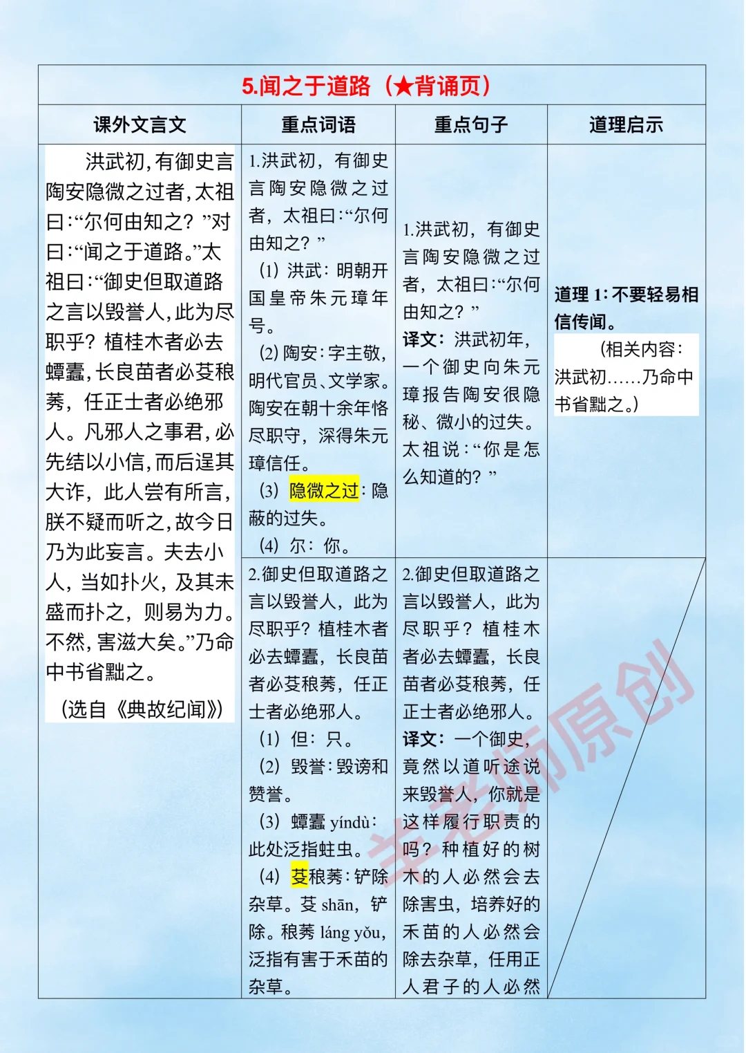 来啦，精品文言文素材超细拆解：闻之于道路