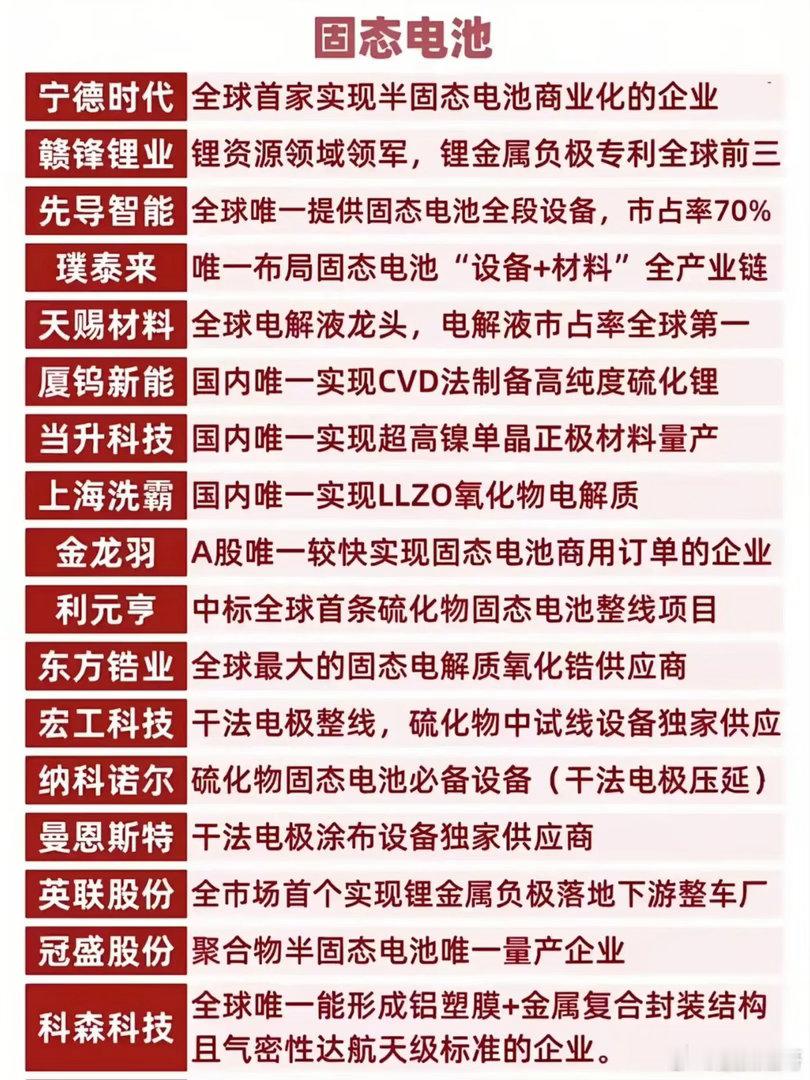 穿越震荡市的核心底气：A股各赛道“唯一性龙头”藏长期价值最近大盘反复震荡，板块轮