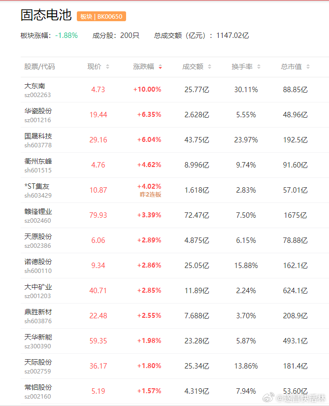 a股固态电池 多元化的应用场景需求为固态电池打开广阔的市场空间奥特维  天华新能
