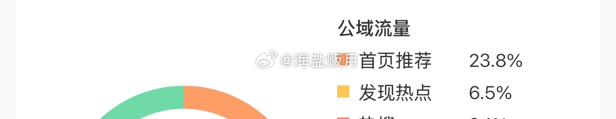 就说4字ID有用吧[送花花][送花花] ​​​
