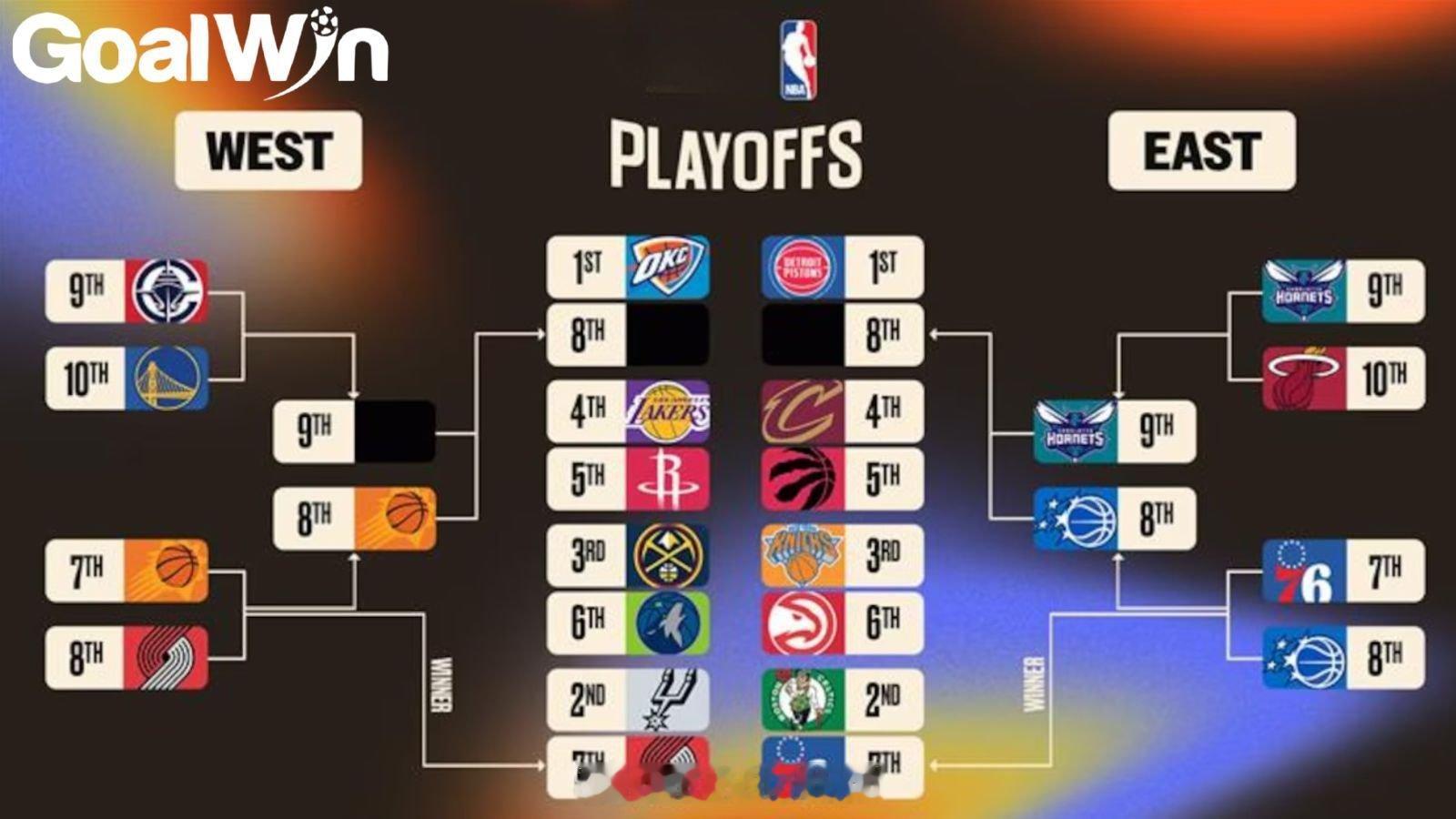 魔术这么菜依然能拿捏热火76人首轮碰凯尔特人班凯罗真靠不住