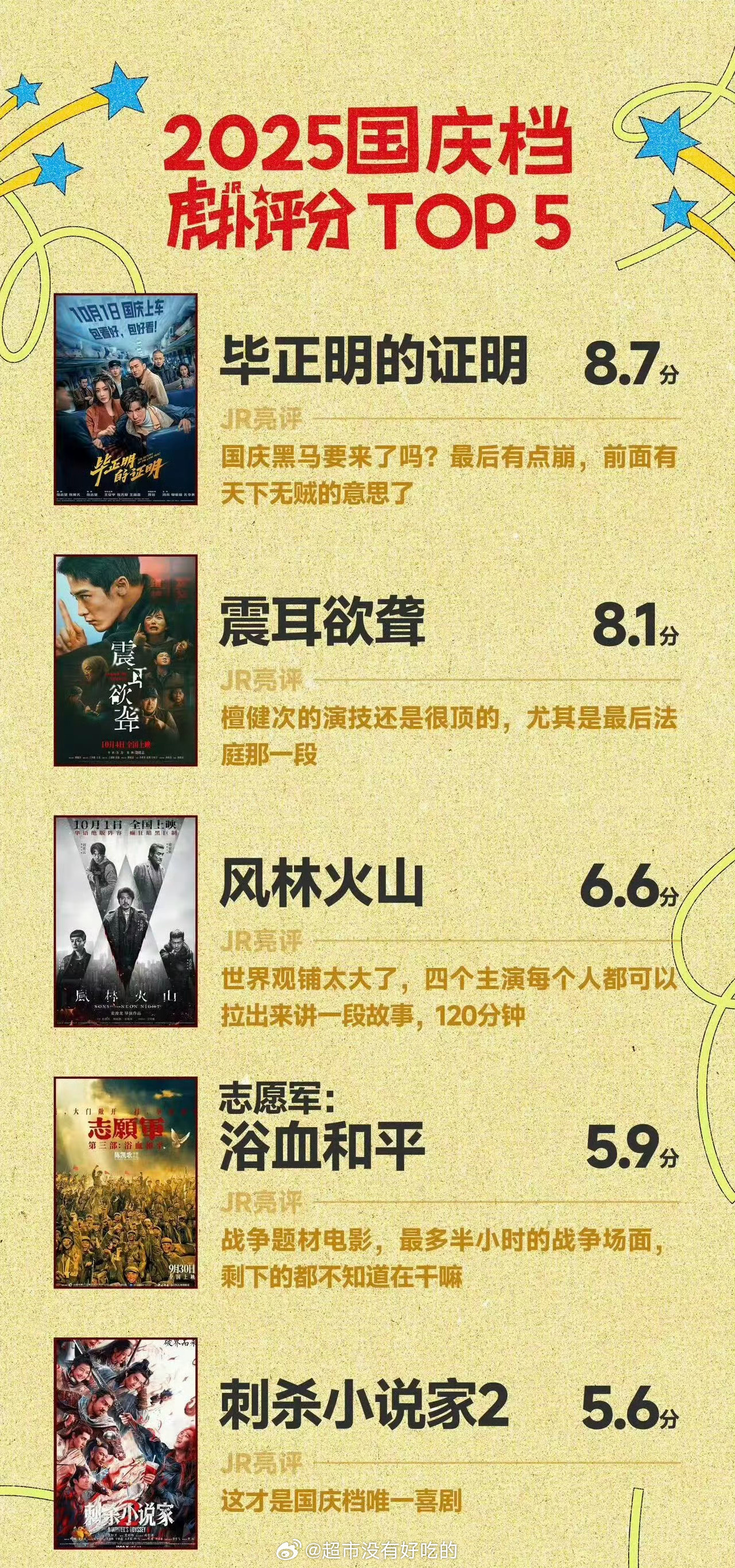 王安宇《毕正明的证明》虎扑口碑TOP1 ​​​