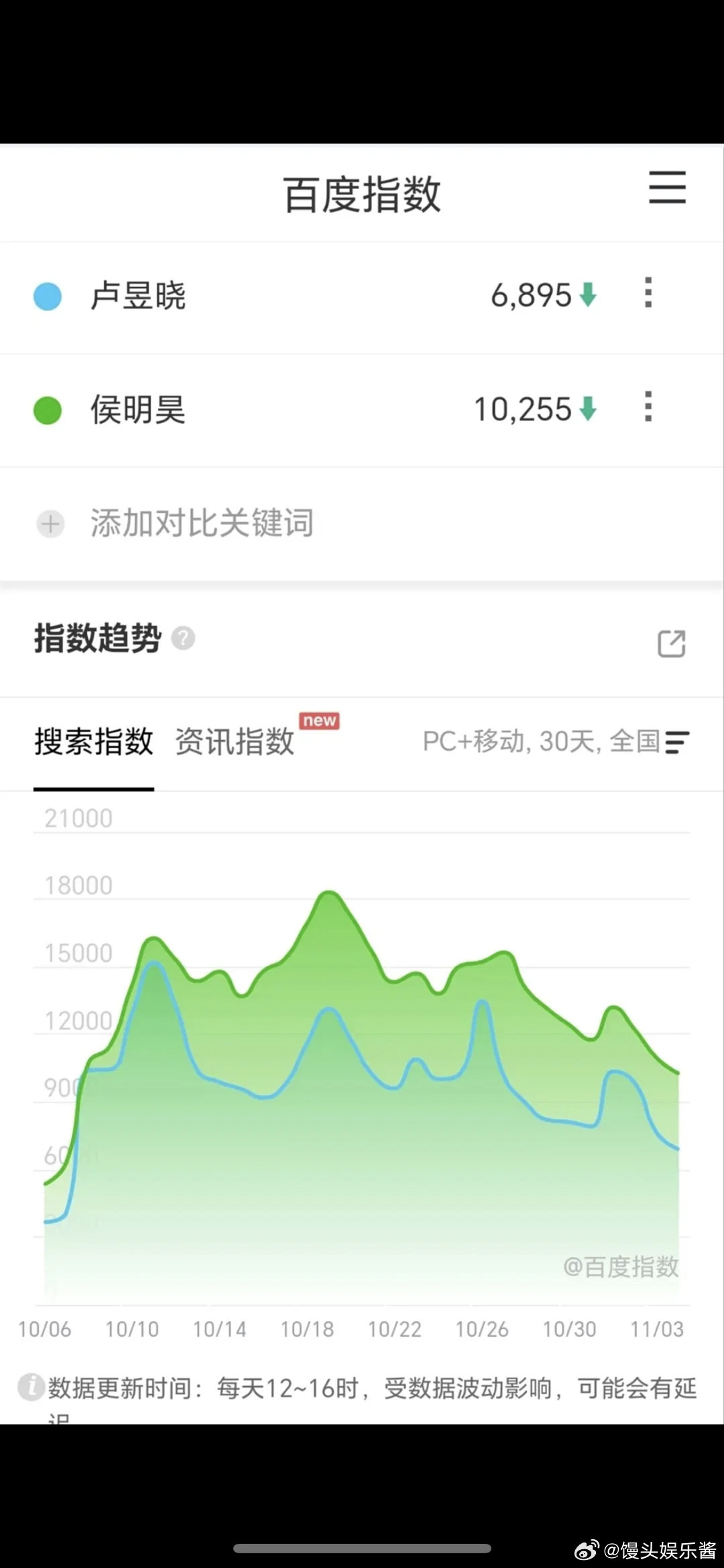 入青云期间侯明昊和卢昱晓百指对比，这部剧谁扛起来的 ​​​