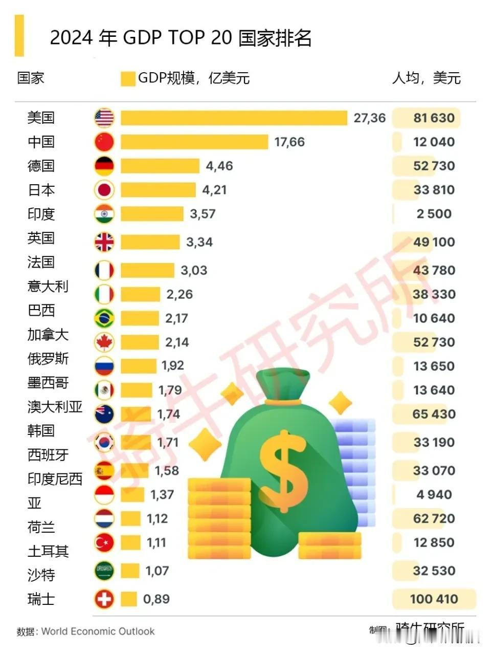 欧洲四强都远比俄罗斯强大，为何还害怕俄罗斯侵略？
3月4日，欧盟委员会主席冯德莱