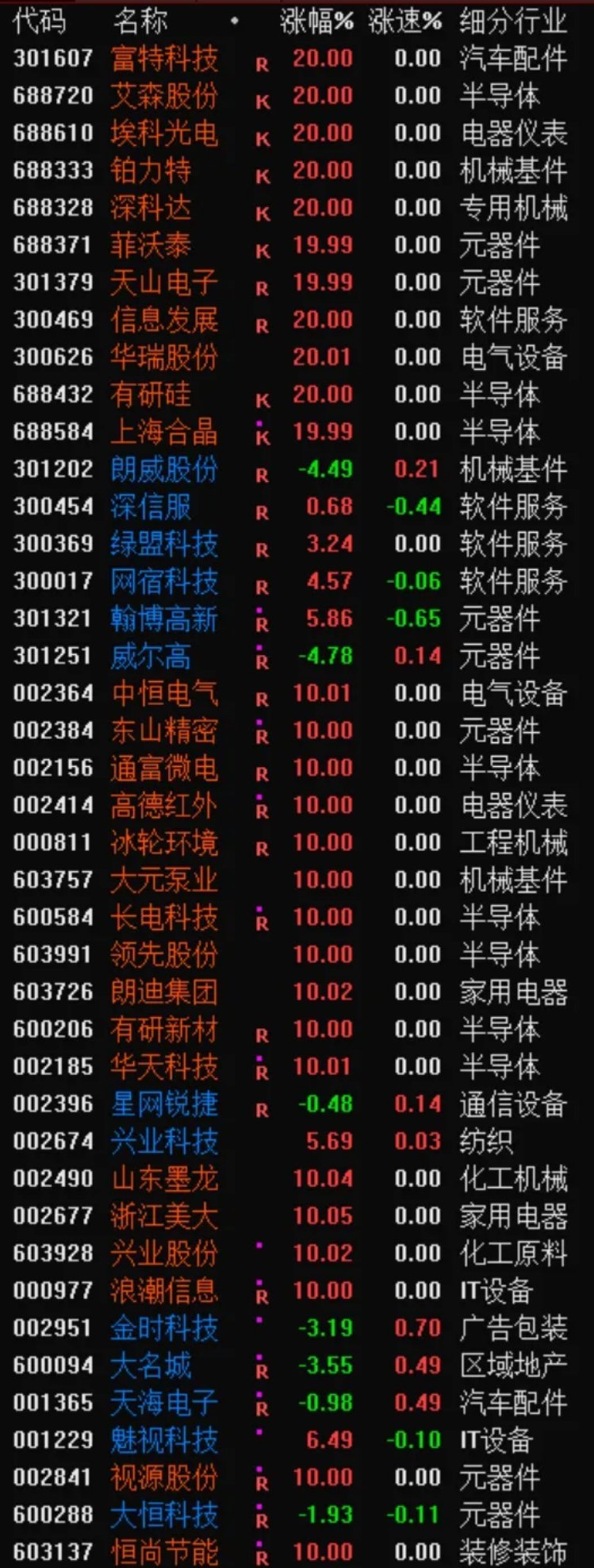 2026年7月9号复盘图 